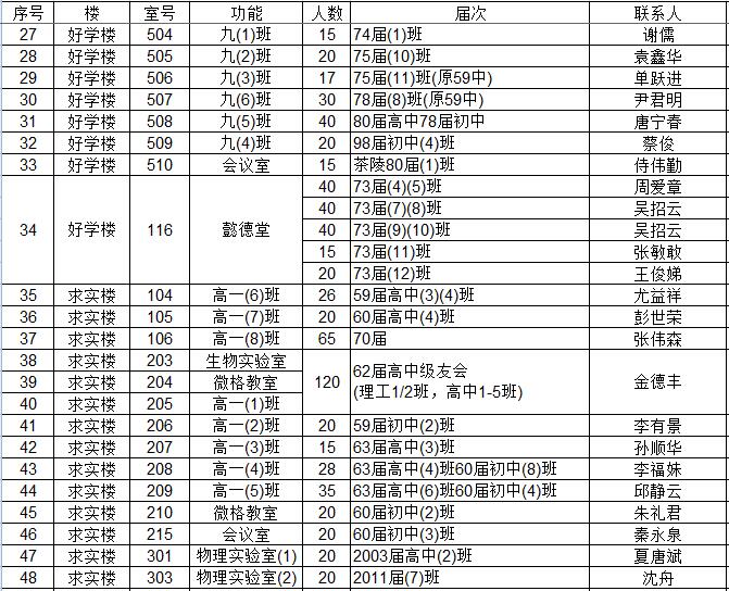 122周年教室安排表2.jpg