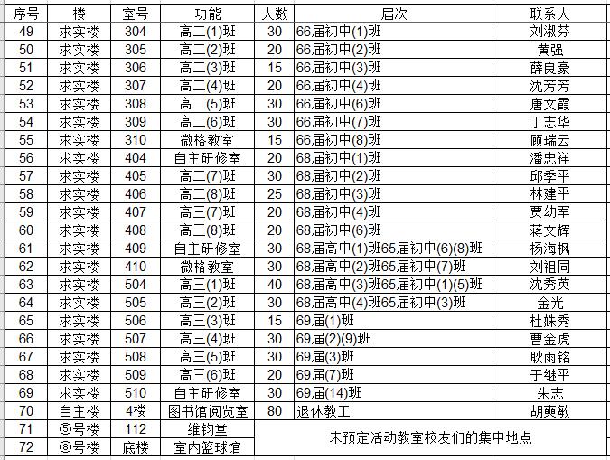 122周年教室安排表3.jpg
