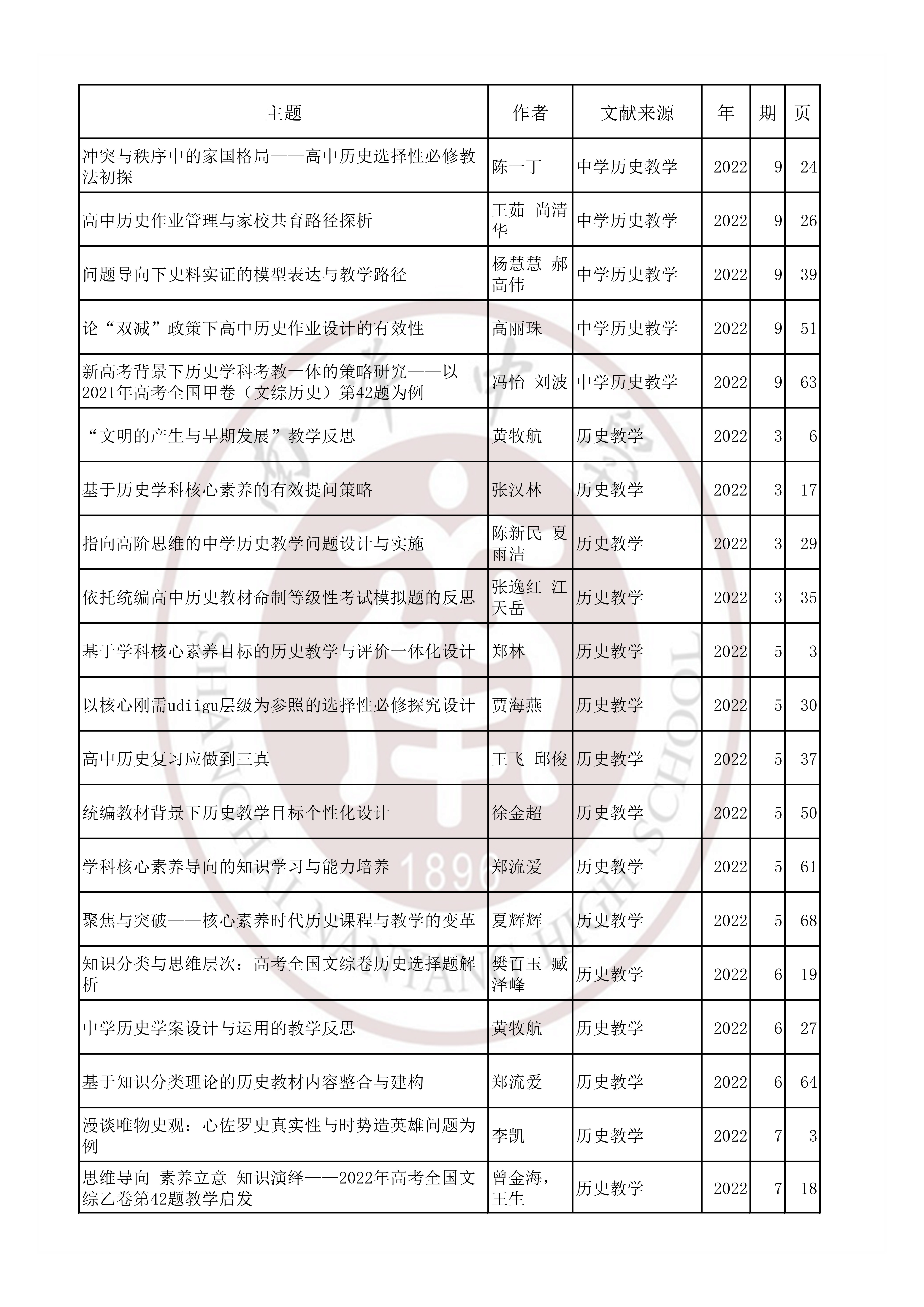 历史202204.jpg