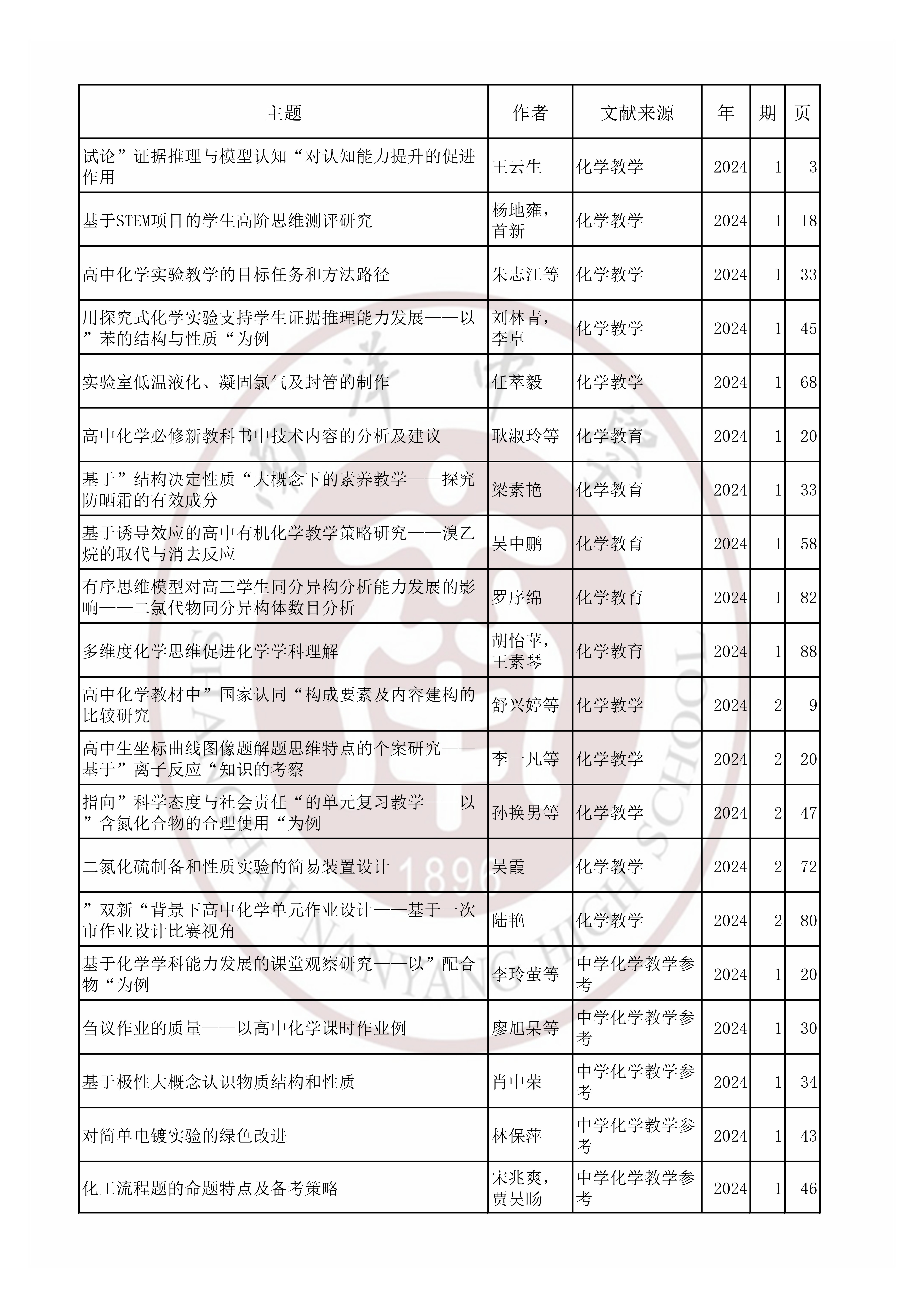 化学202401.jpg