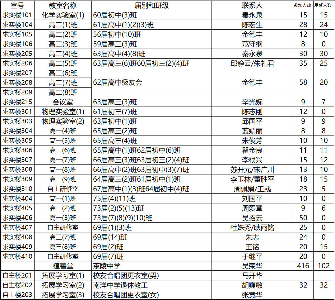 上海市南洋中学建校129周年校友返校日教室安排表(二).jpg