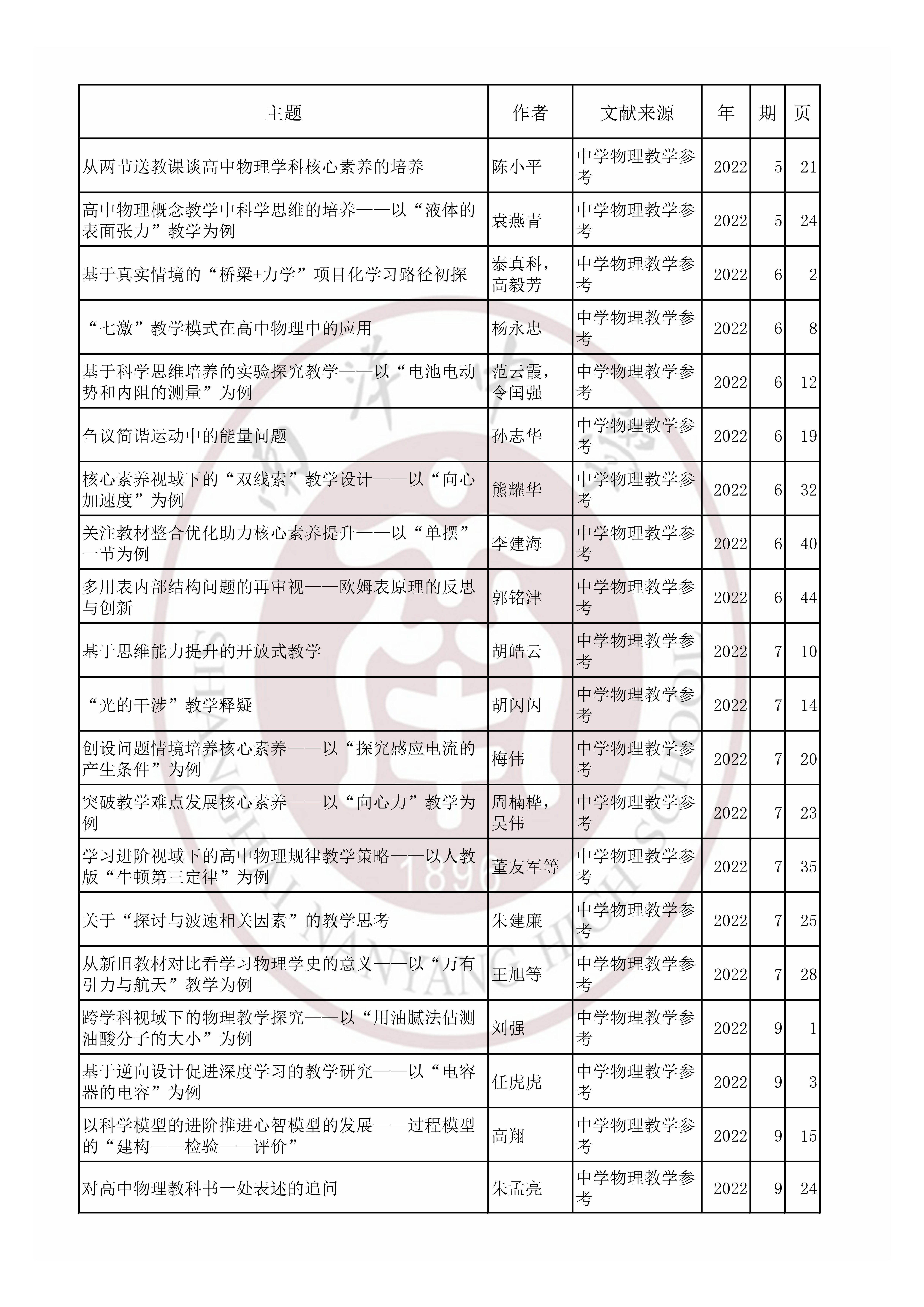 物理202205.jpg