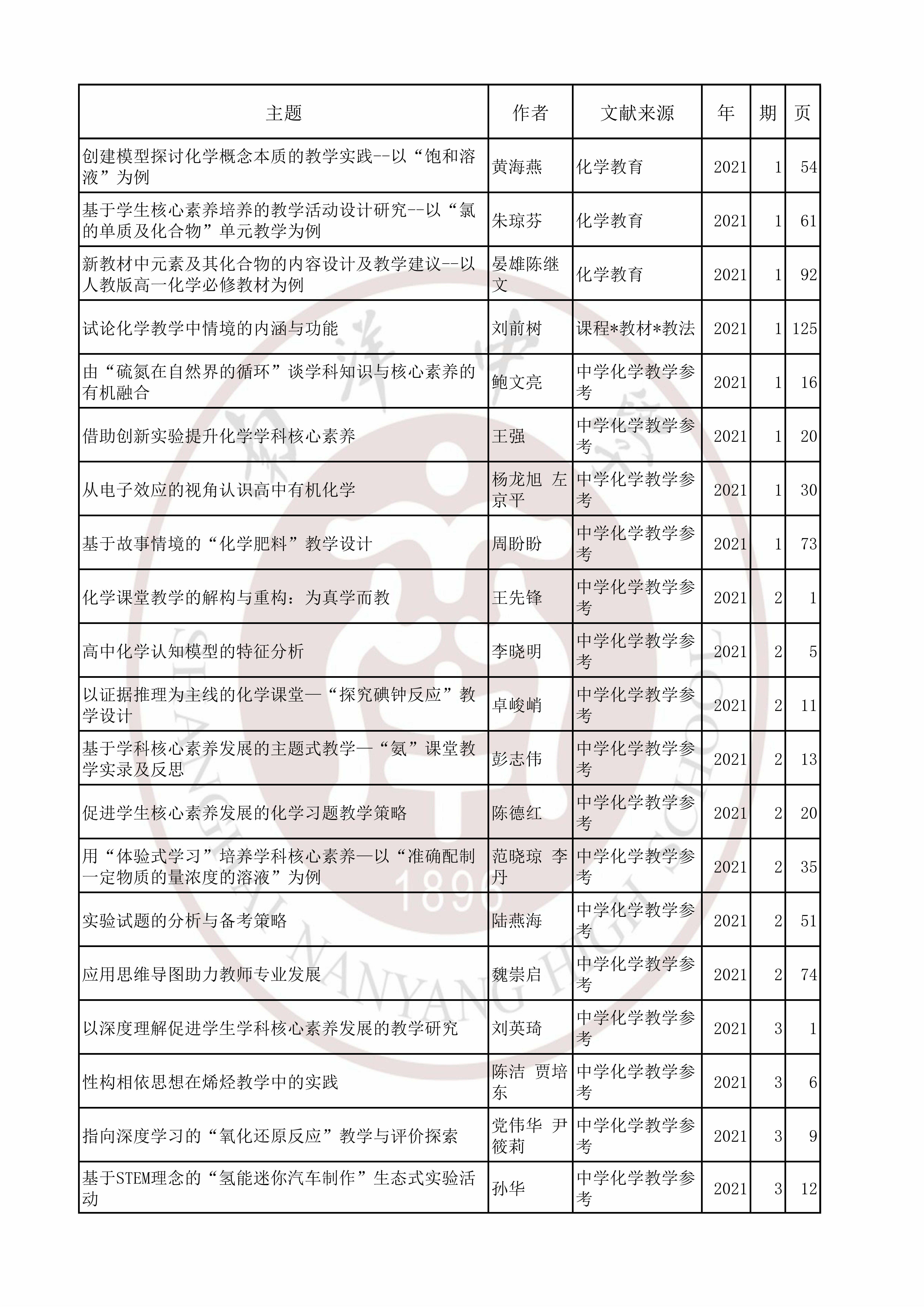 化学202101.jpg