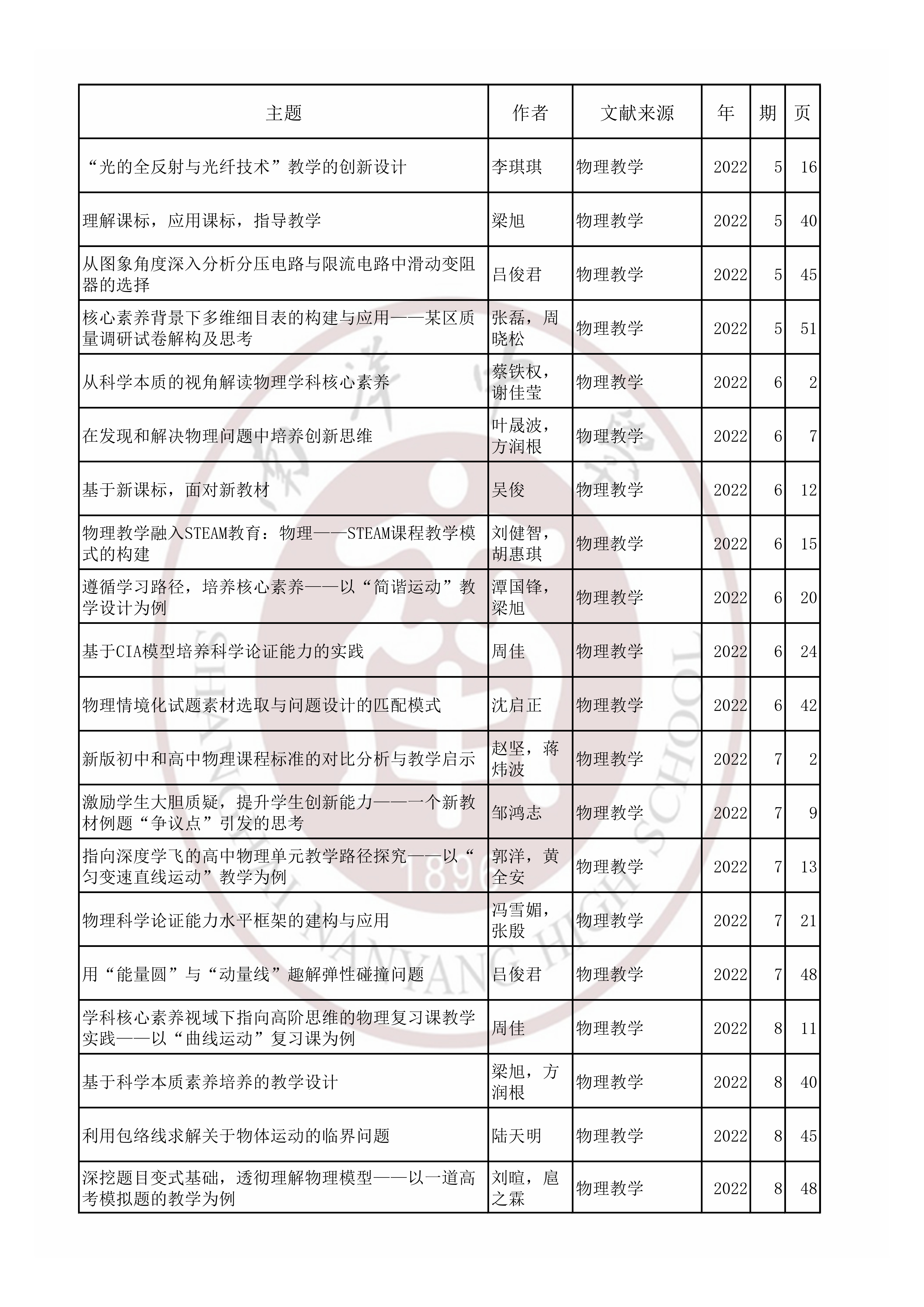 物理202203.jpg