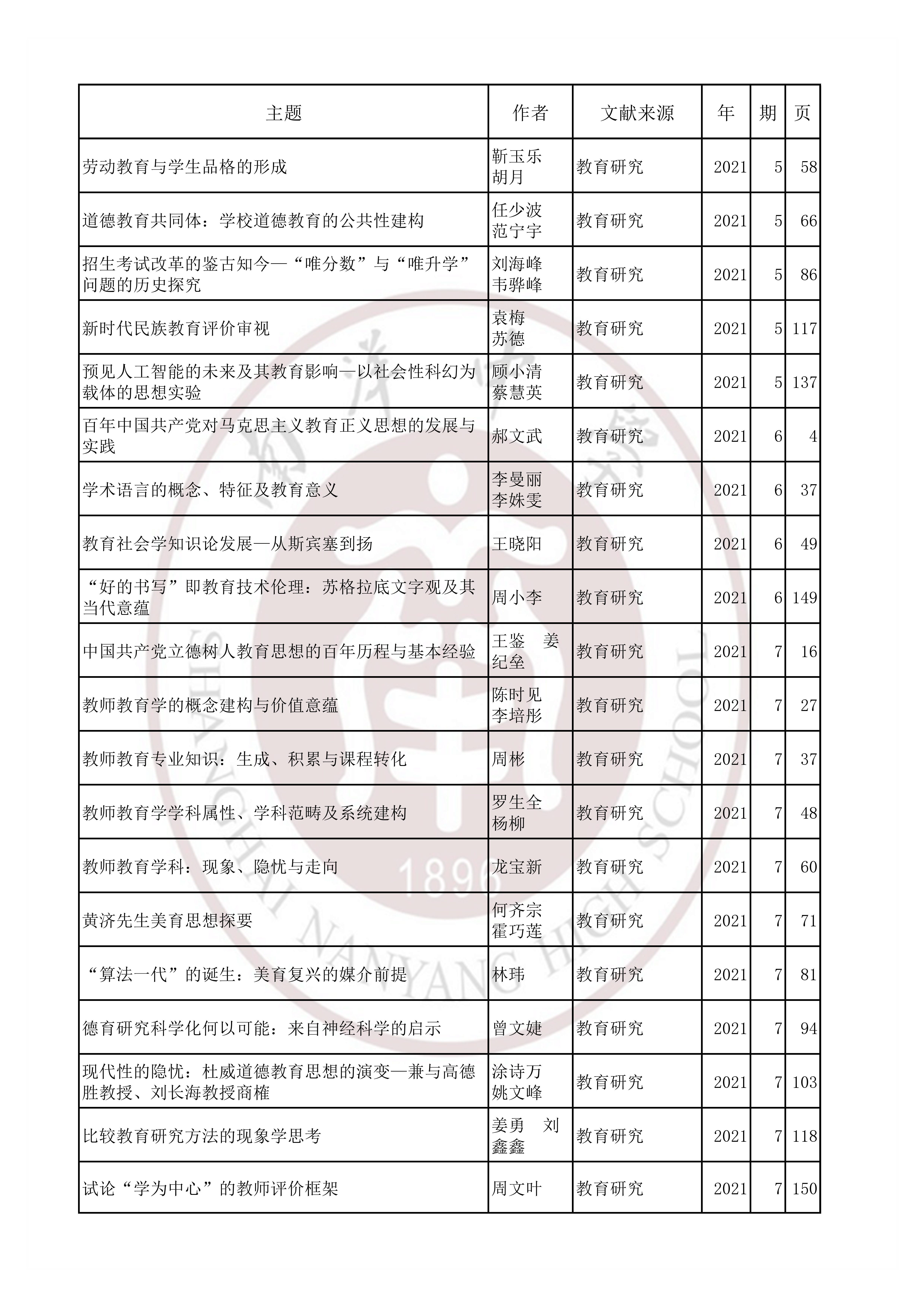 教育教学202103.jpg