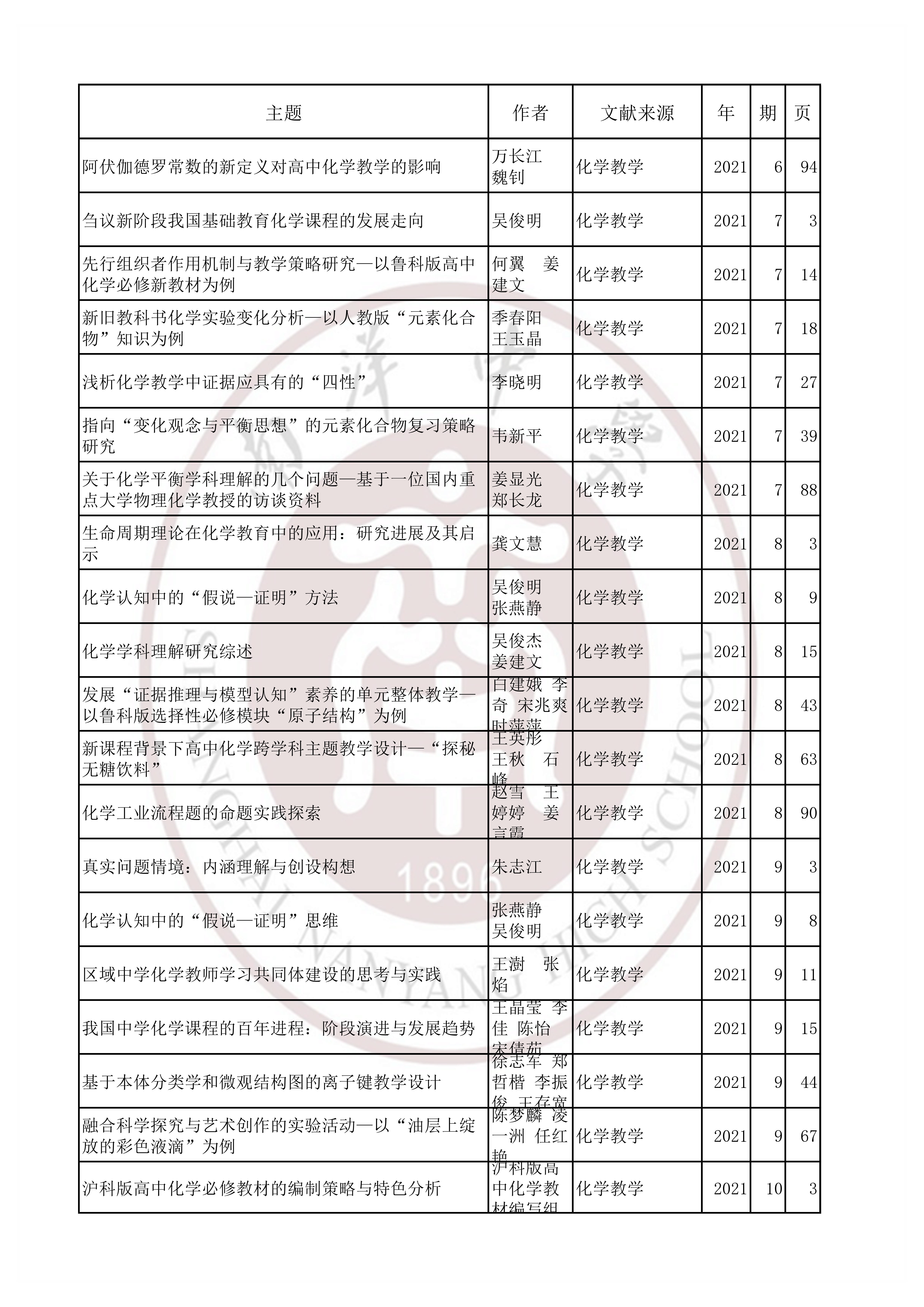 化学202110.jpg