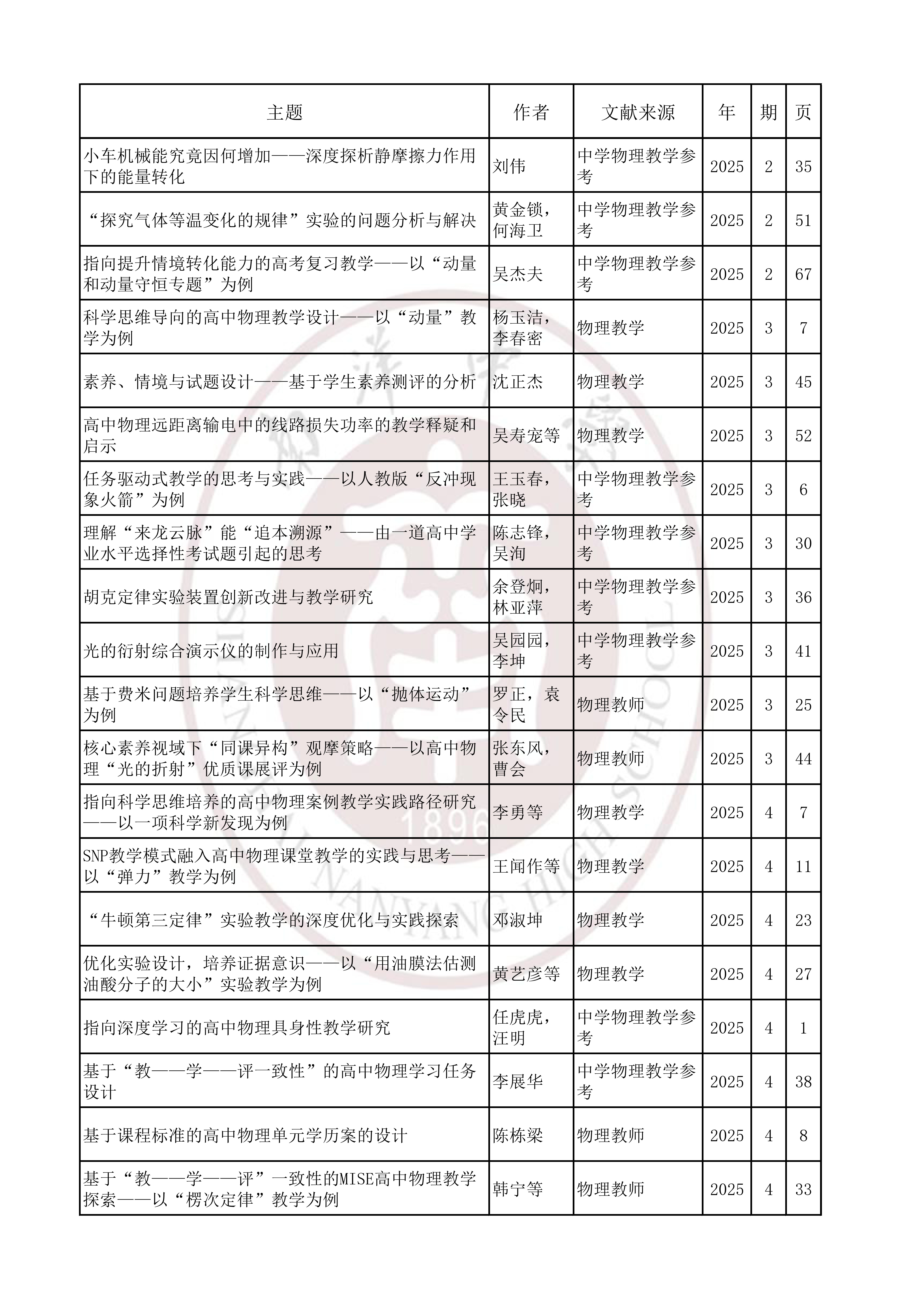物理202502.jpg