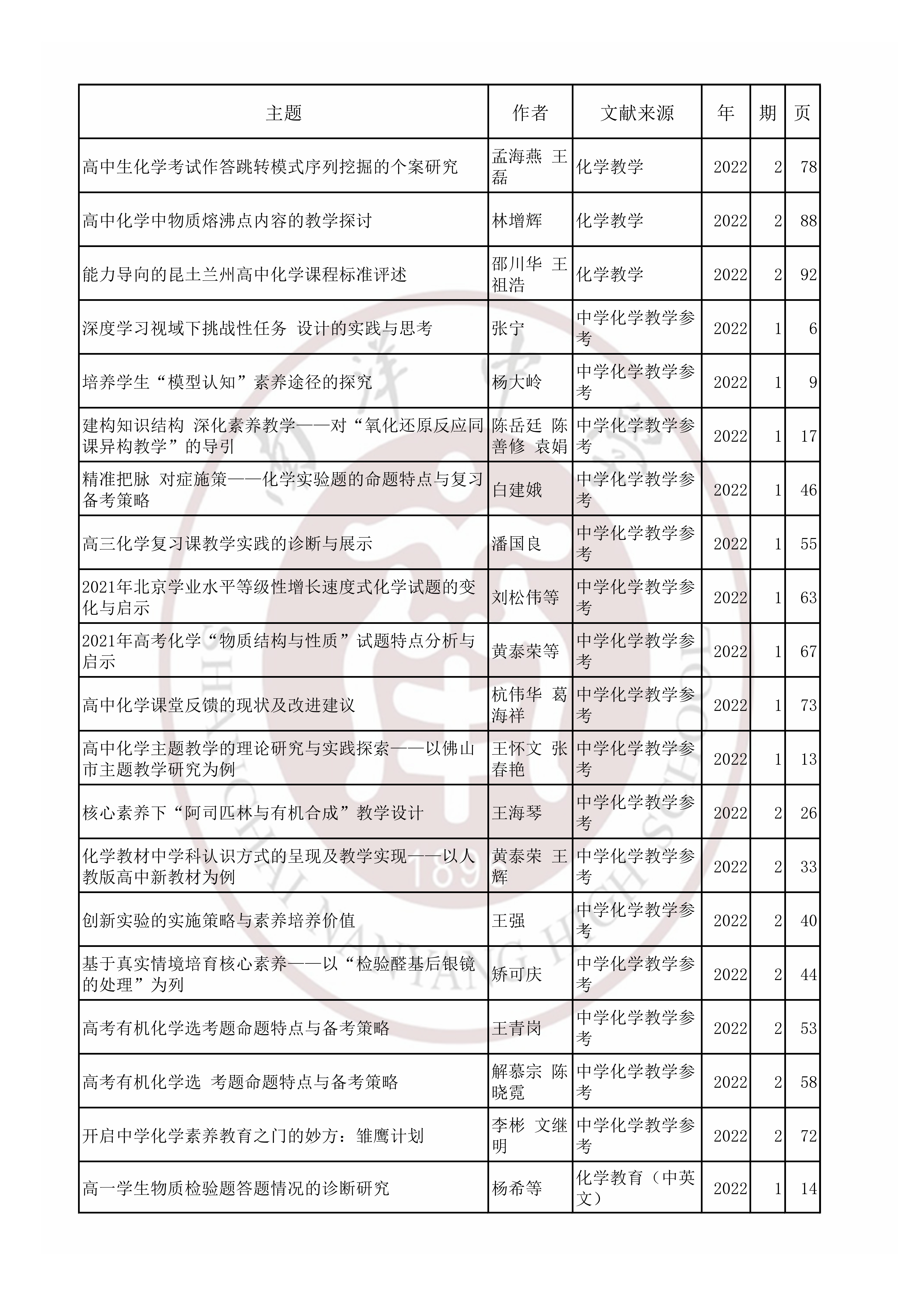 化学202202.jpg