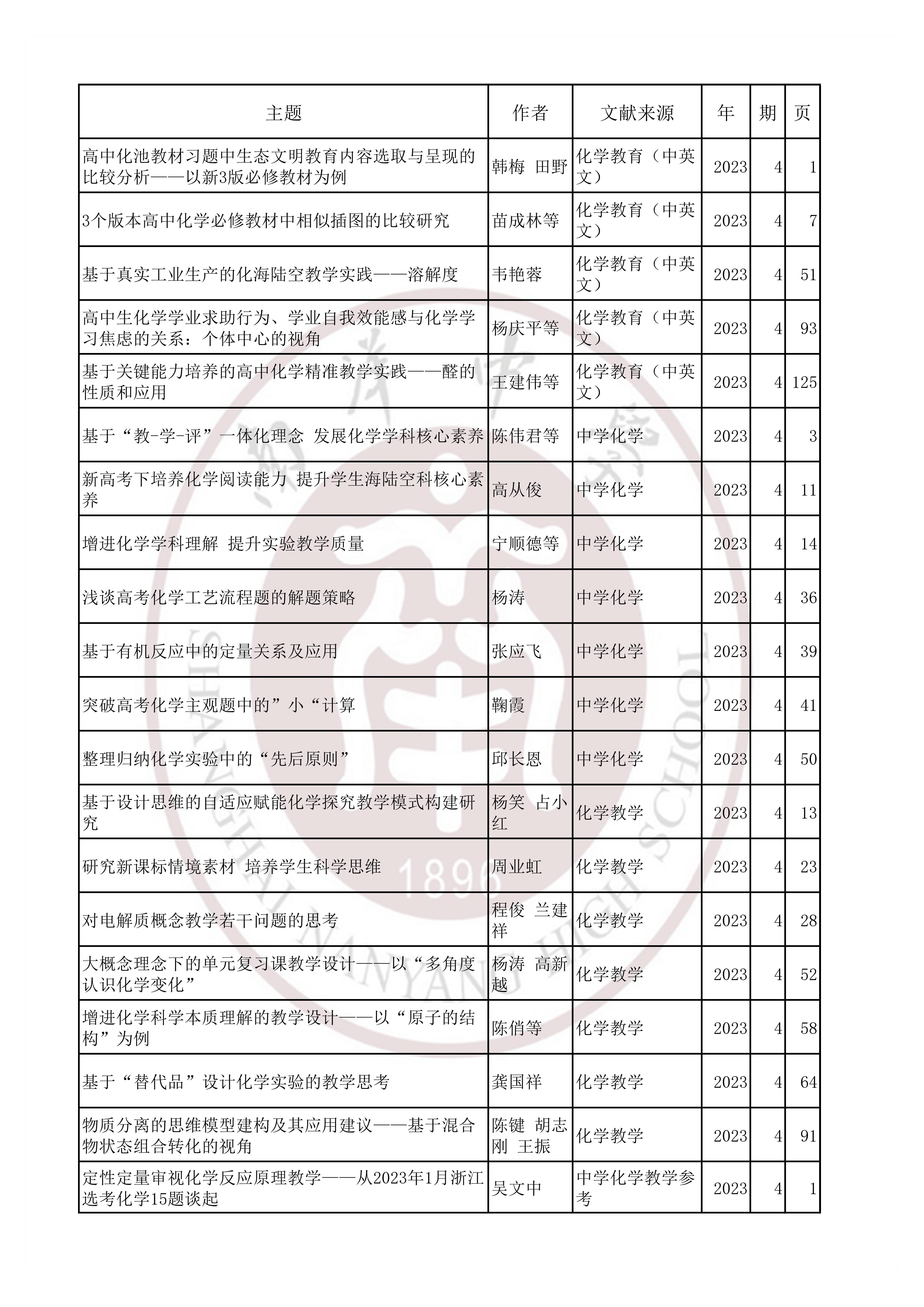 化学202304.jpg