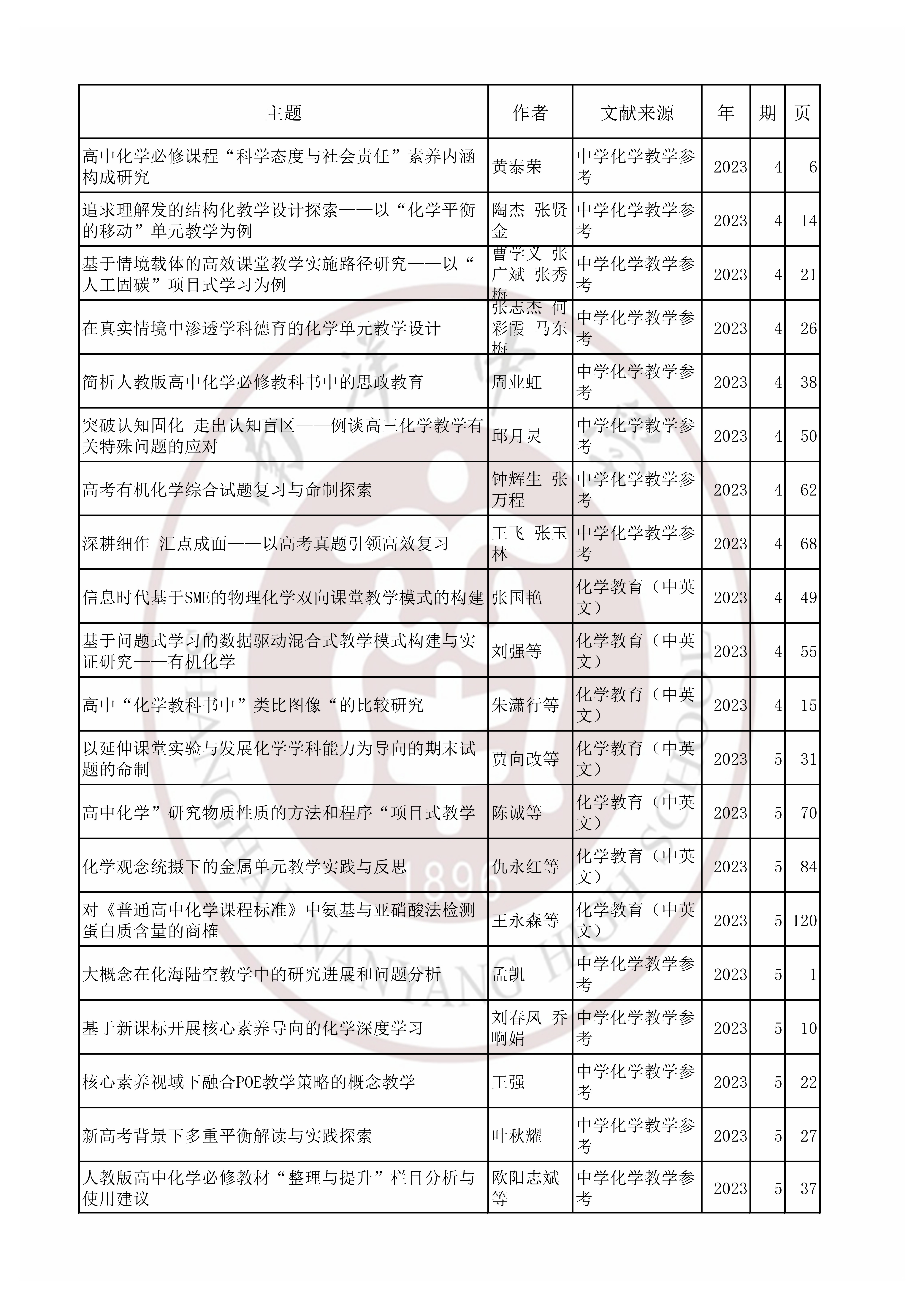 化学202305.jpg