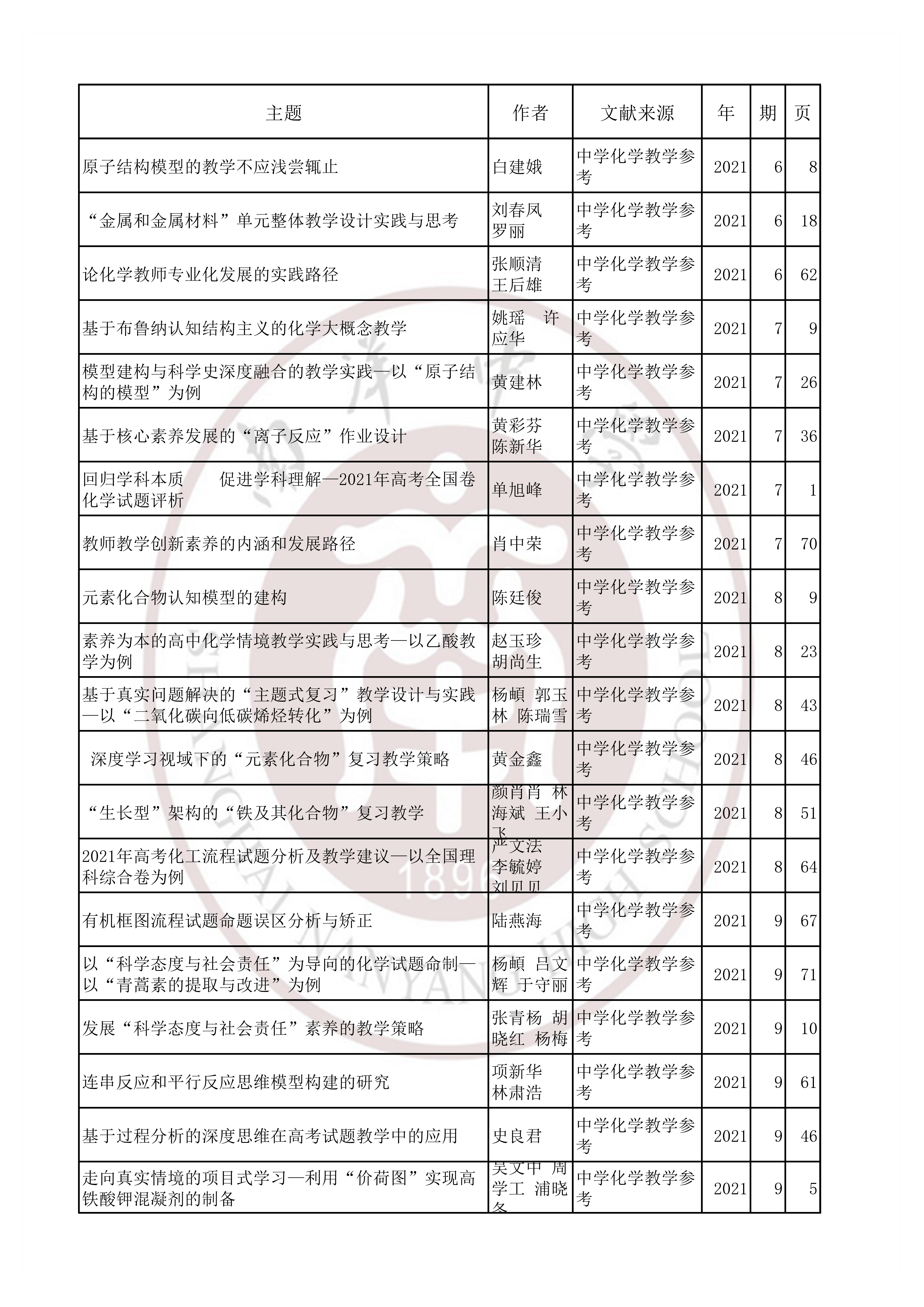 化学202112.jpg