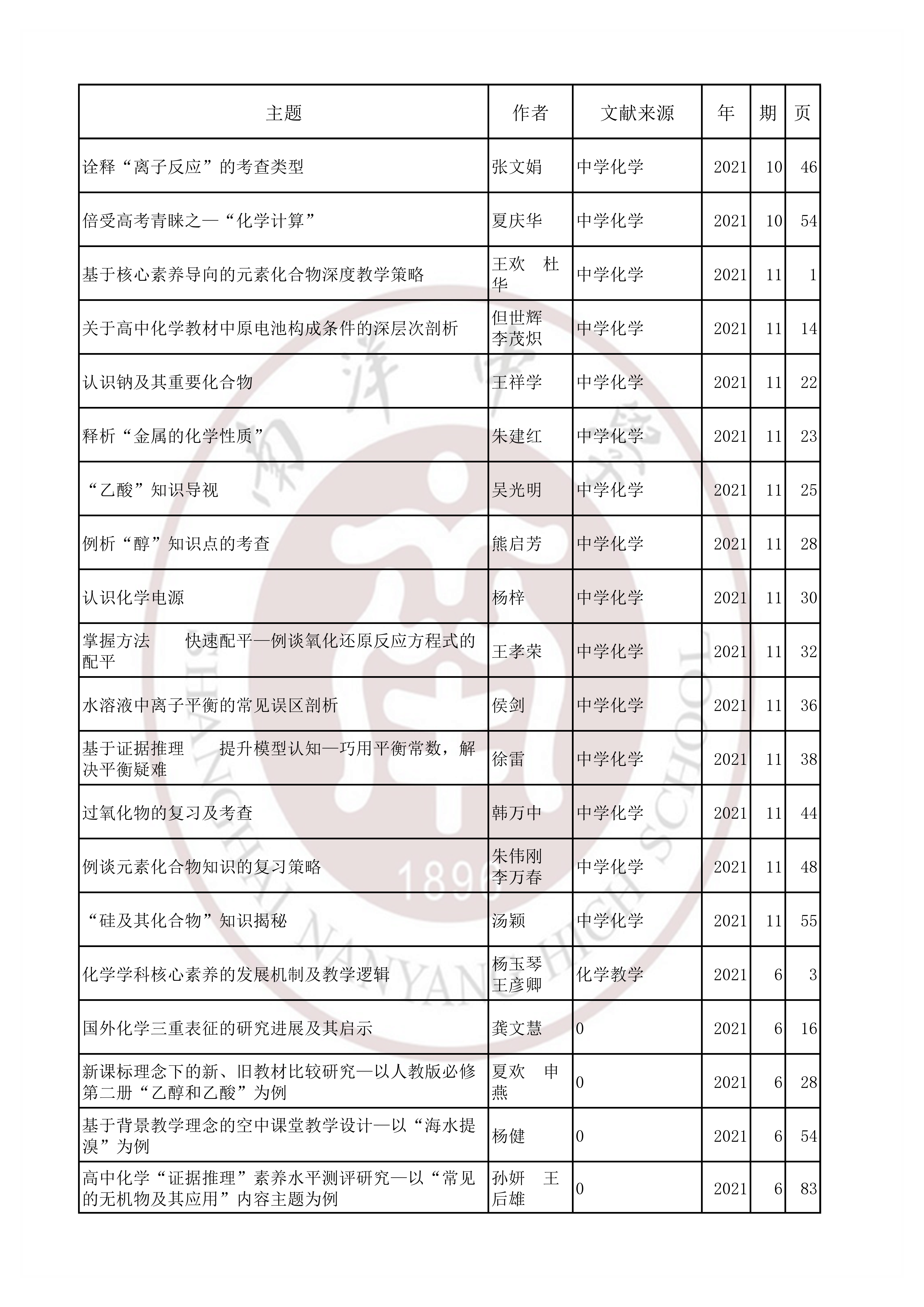 化学202109.jpg
