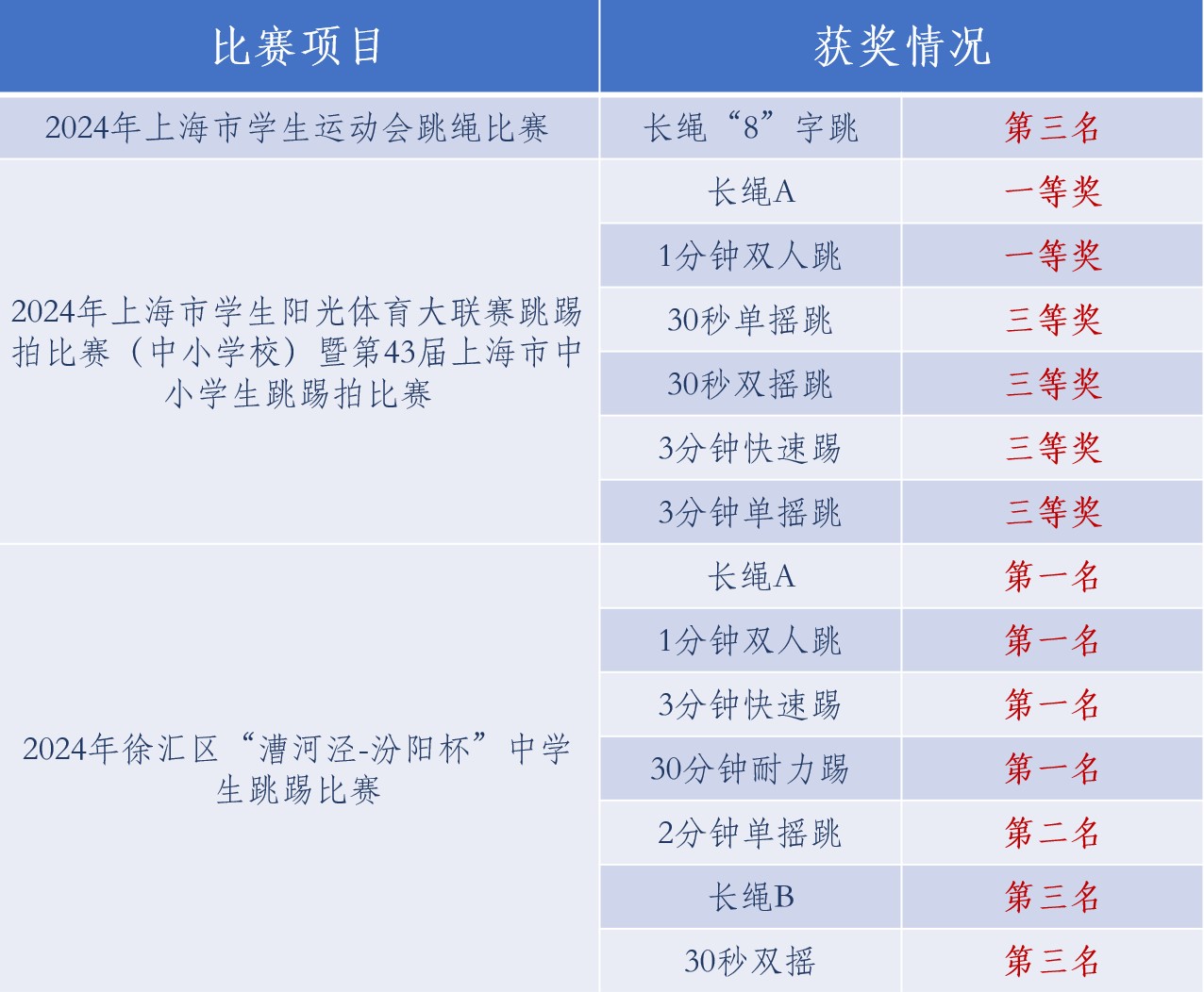获奖情况.jpg