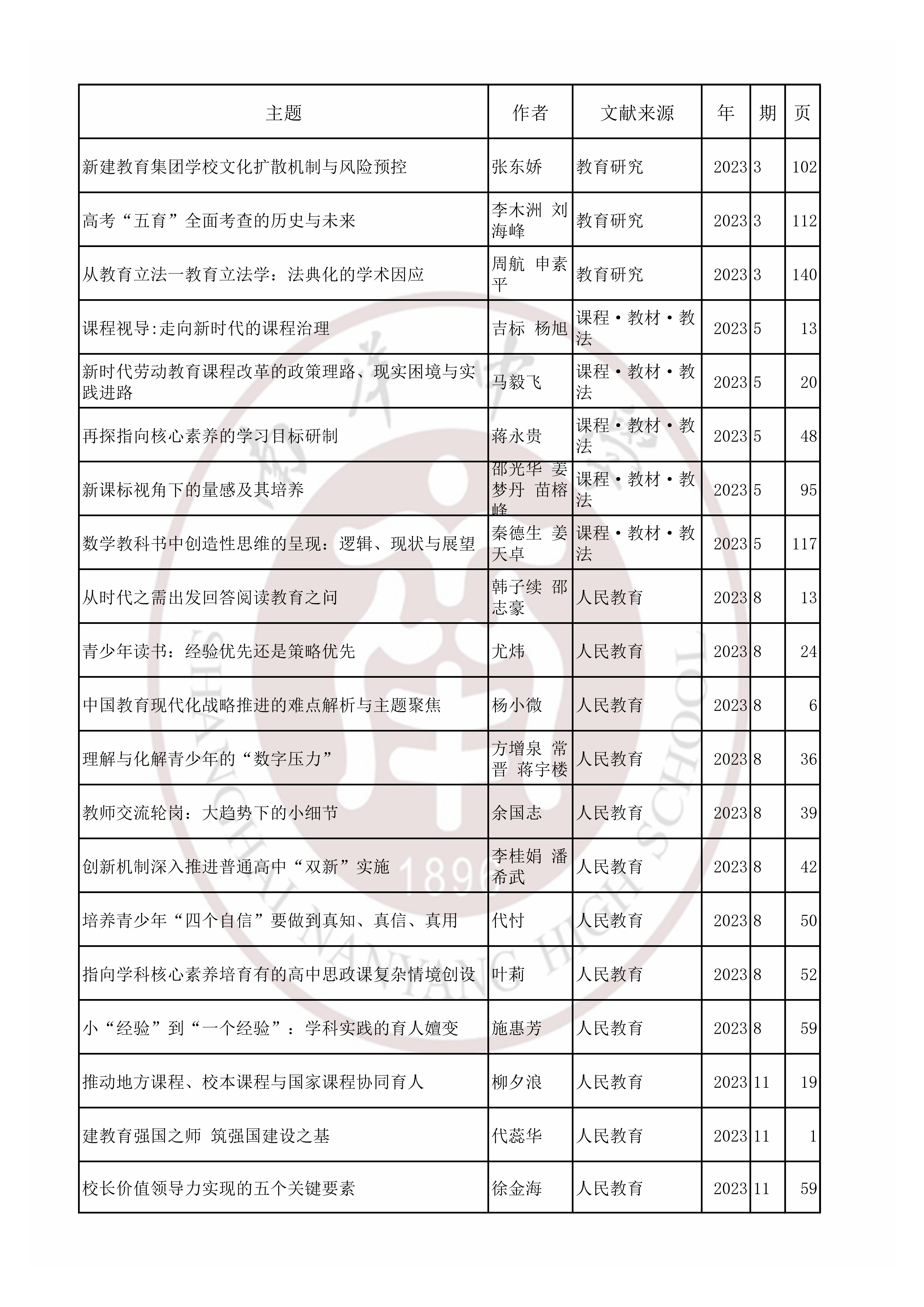 教育教学202304.jpg