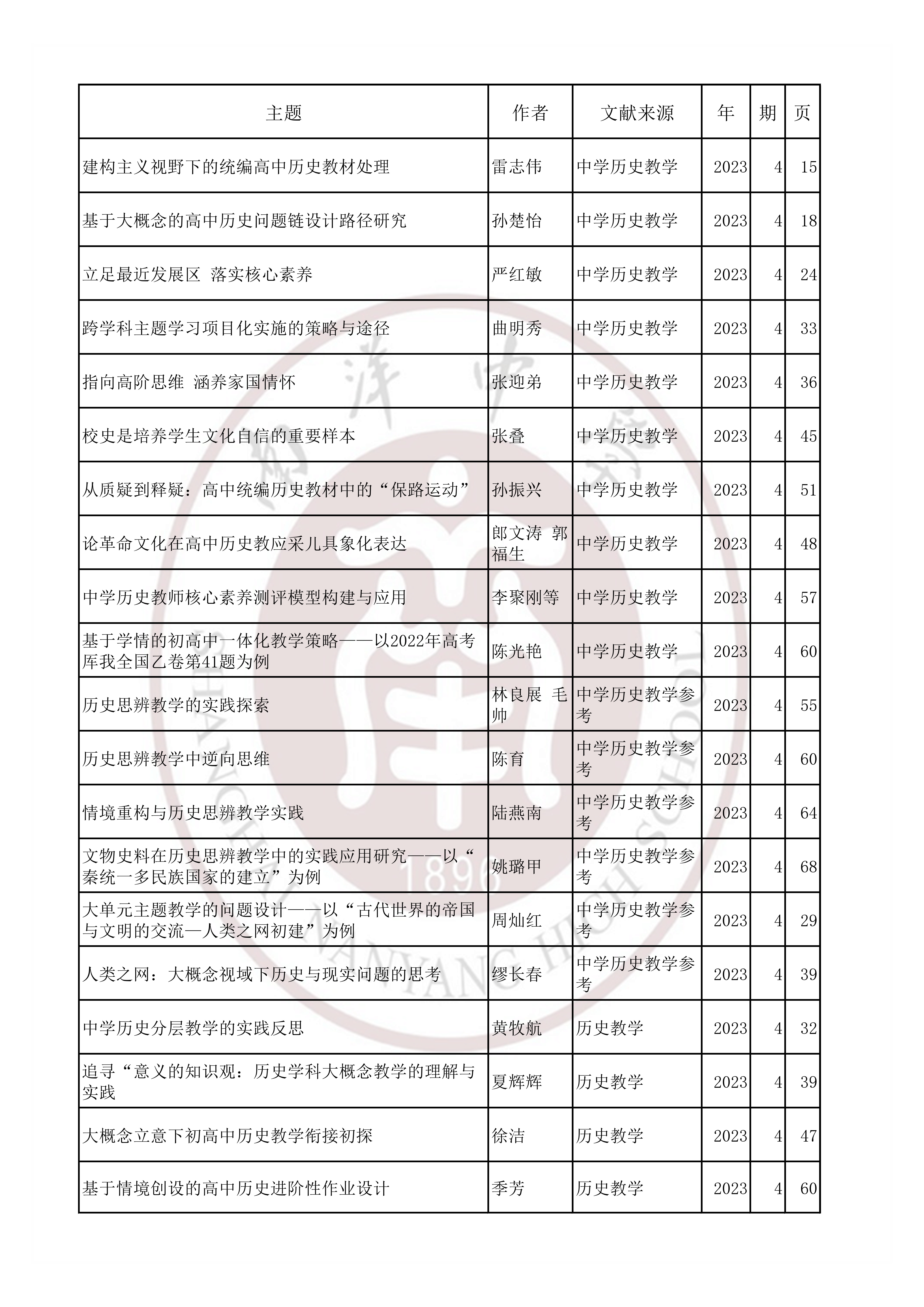 历史202303.jpg