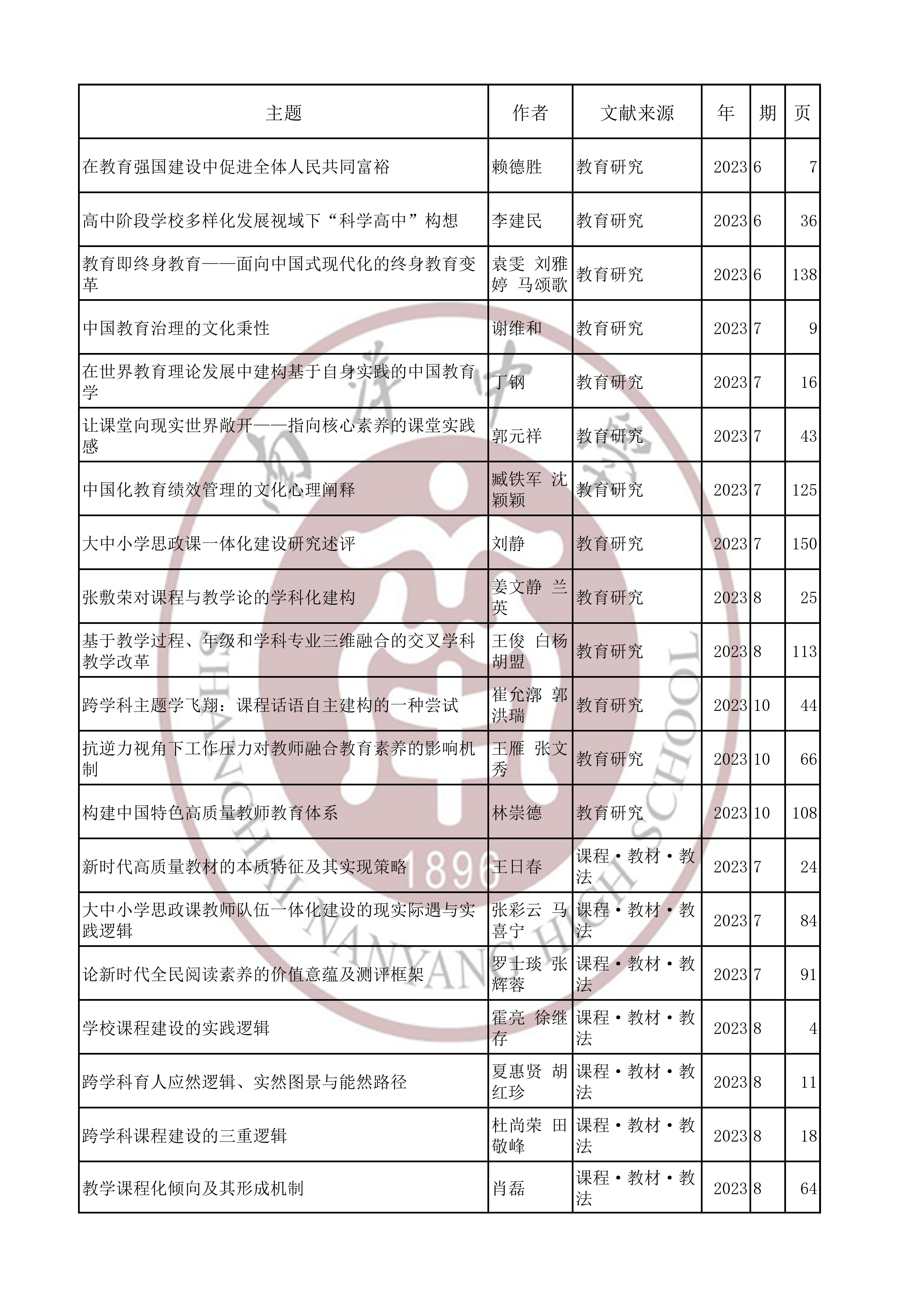 教育教学202306.jpg