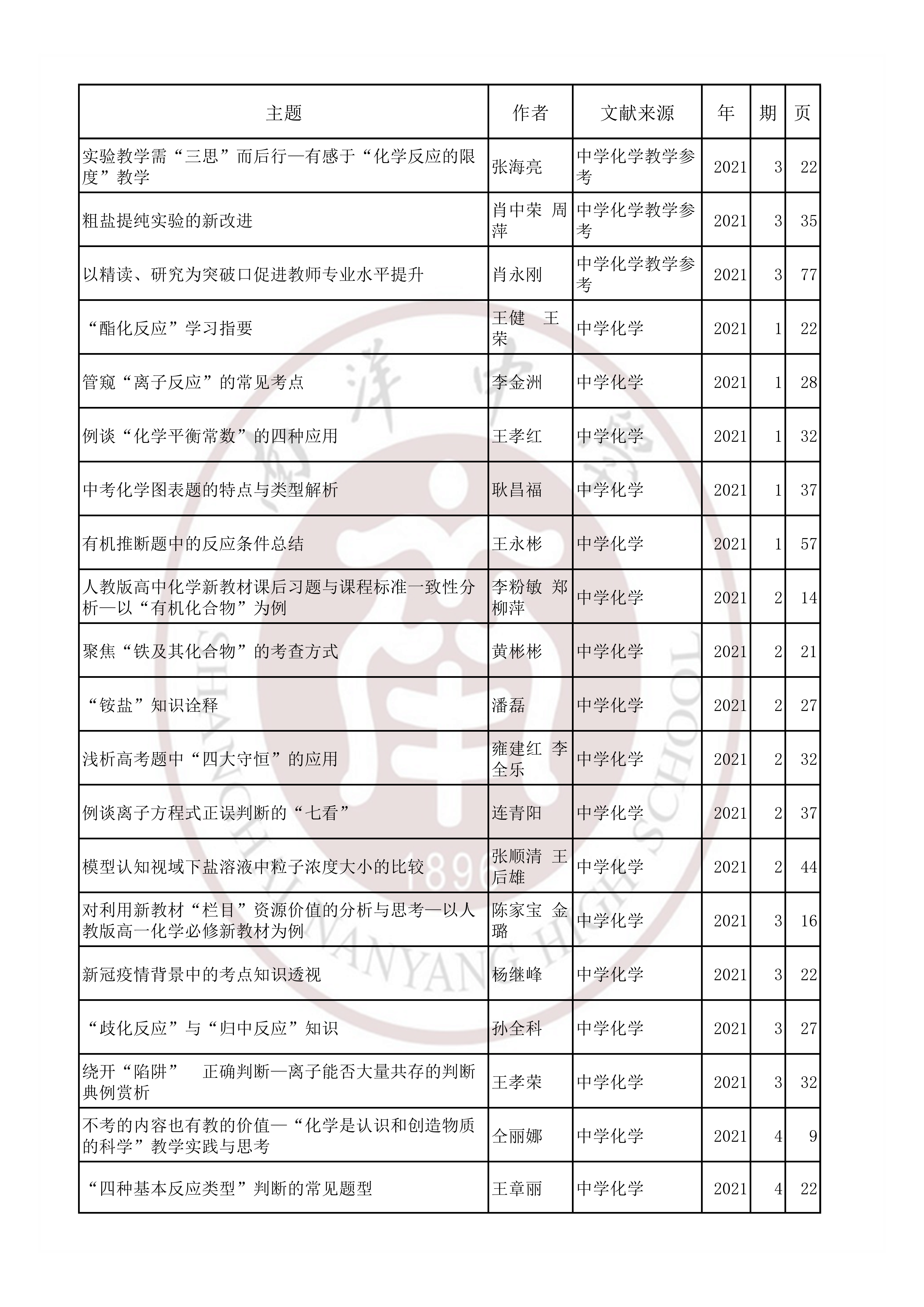 化学202102.jpg