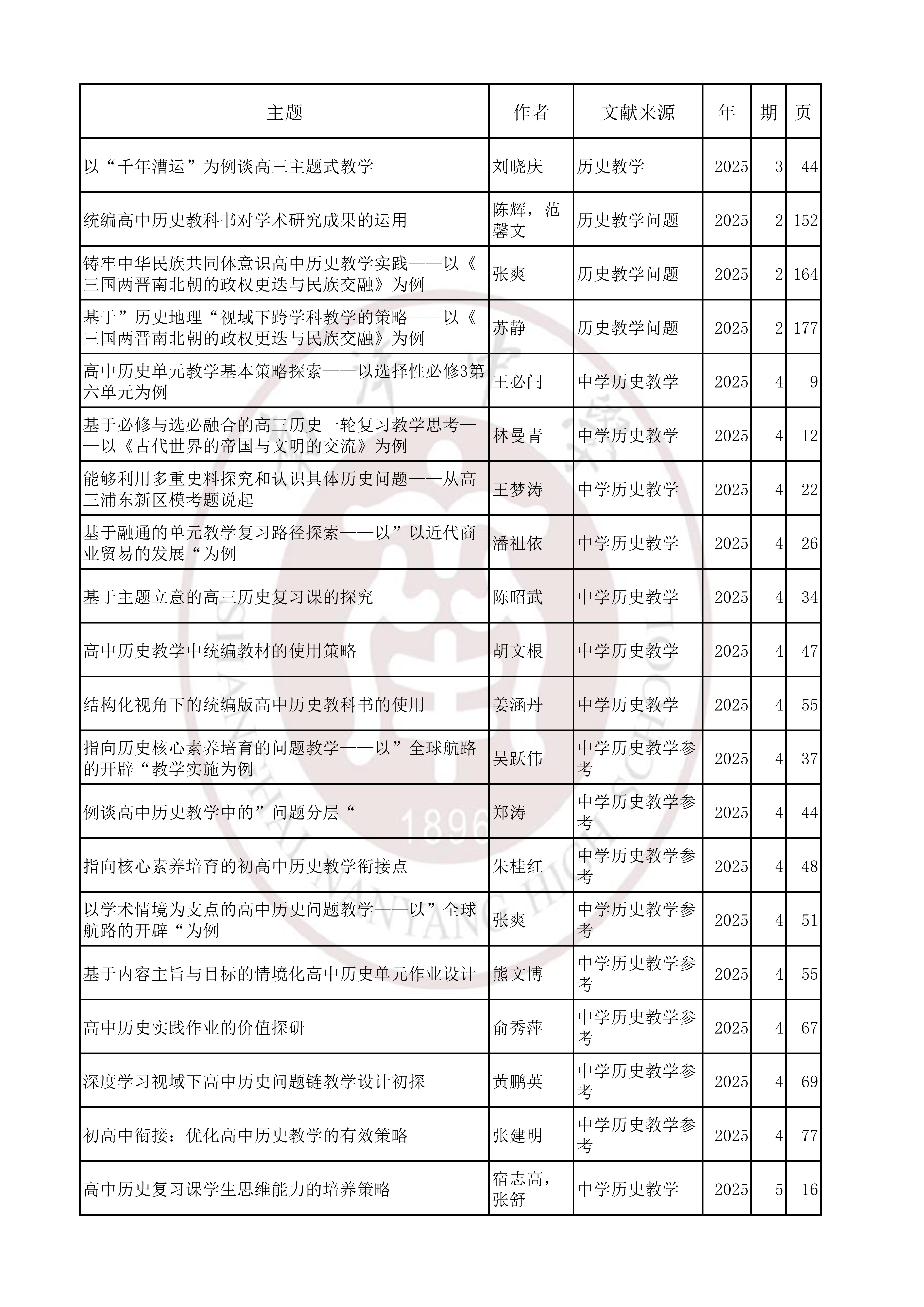 历史202503.jpg