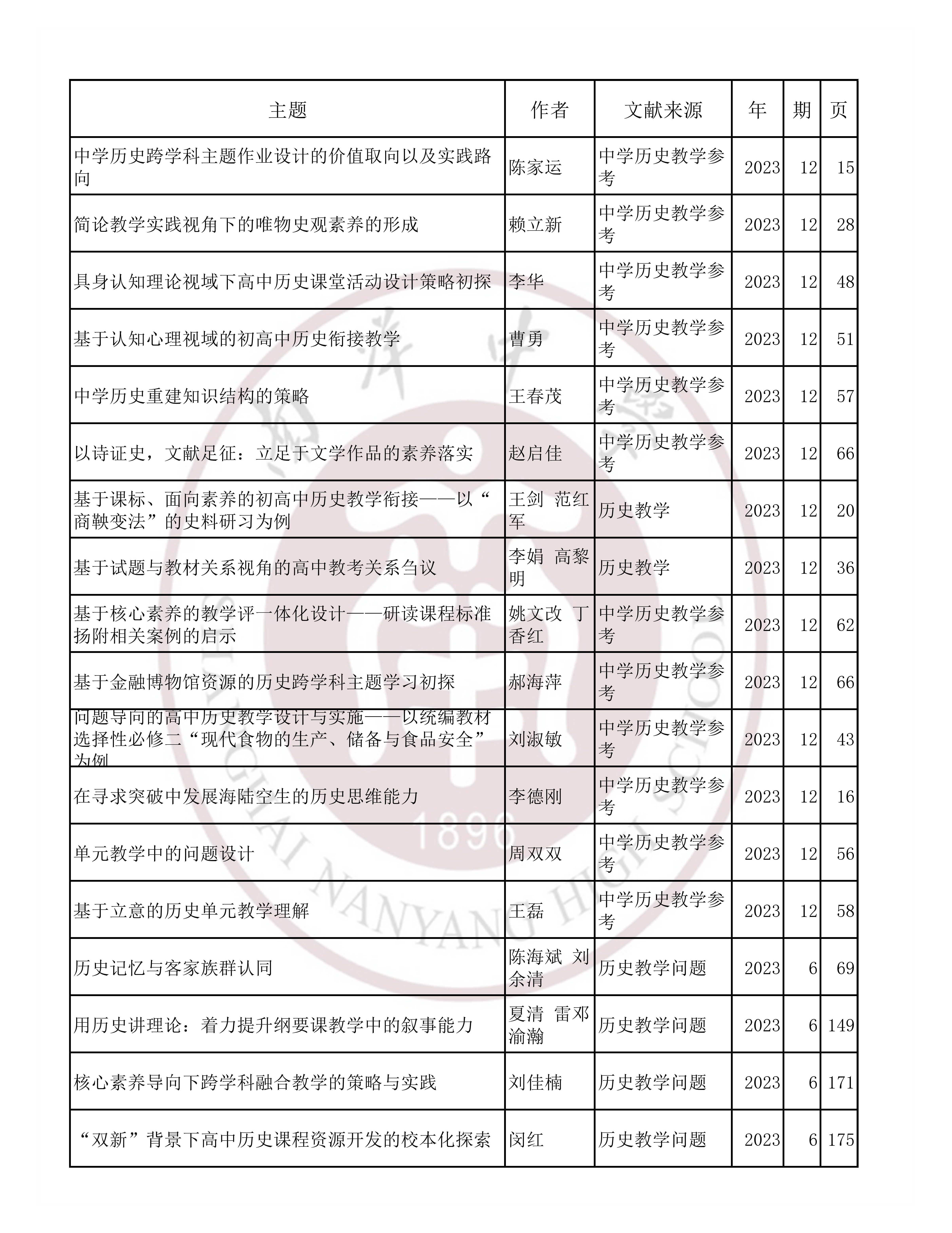 历史202311.jpg