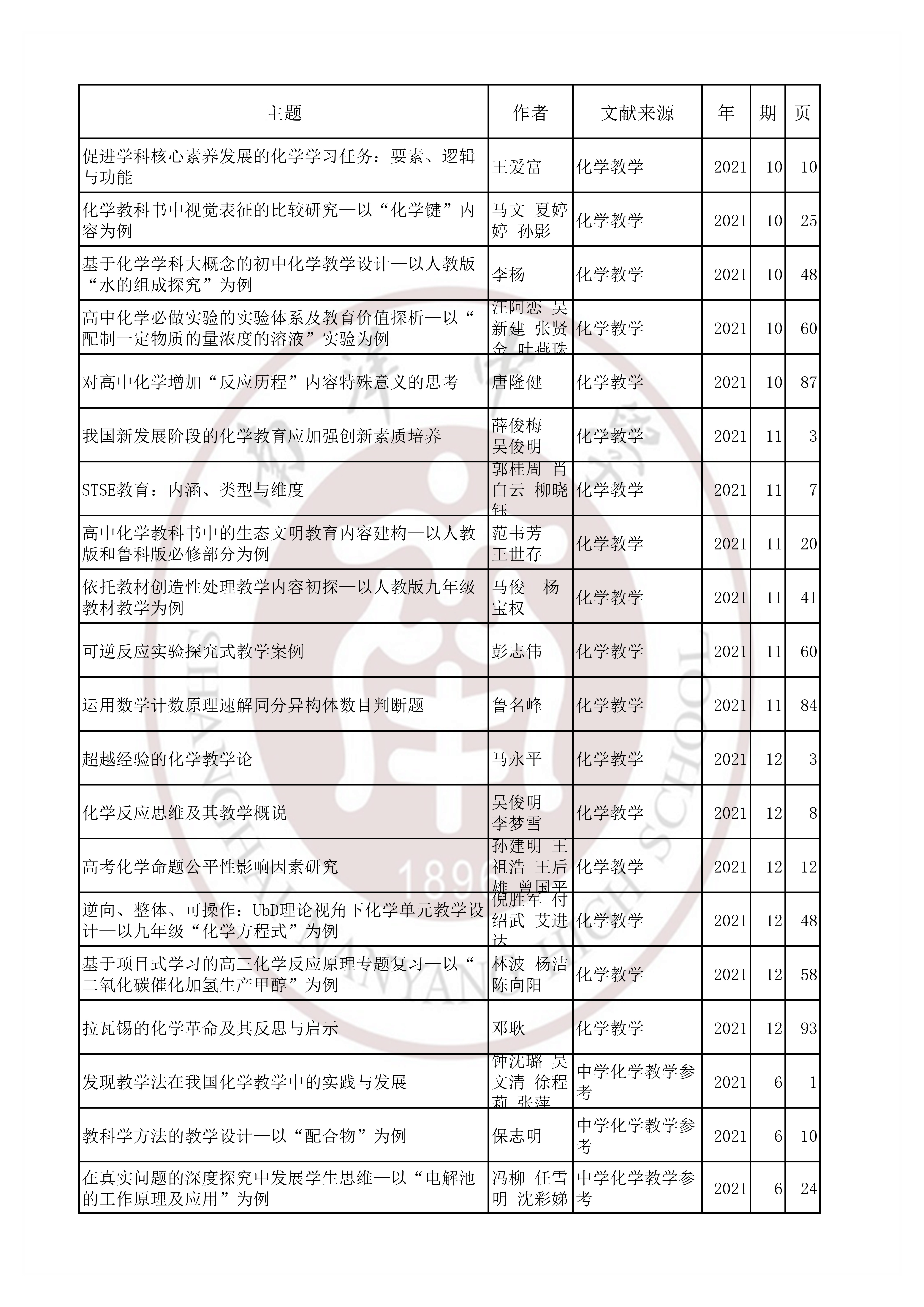 化学202111.jpg
