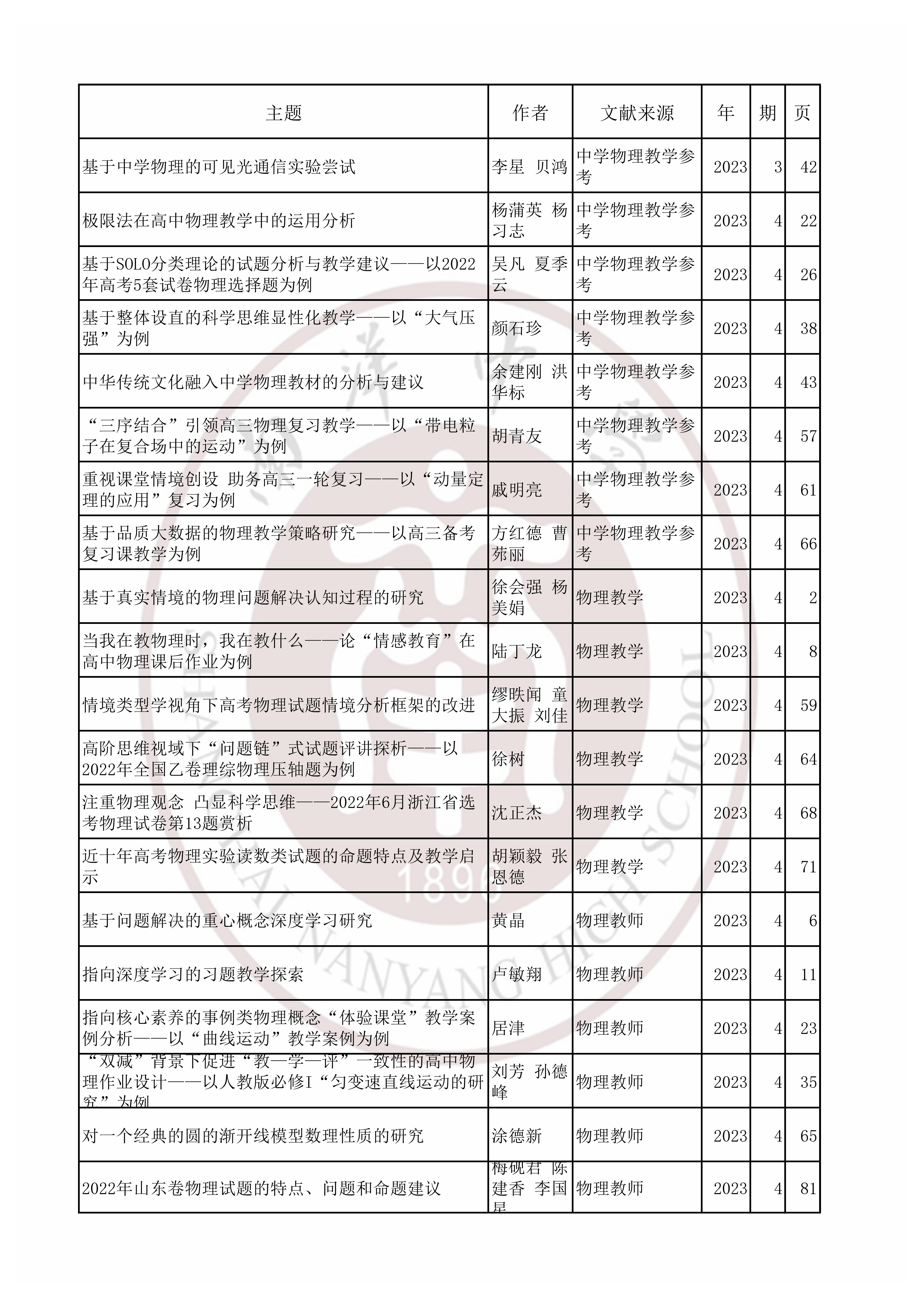 物理202303.jpg