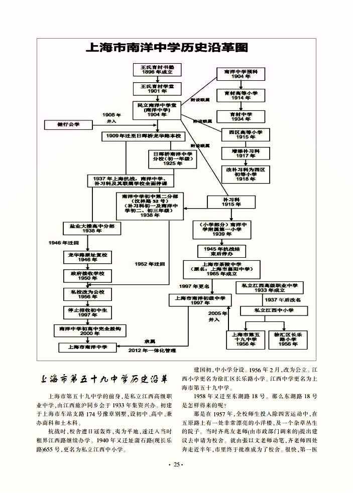 南洋中学第67期《校友通讯》 (25).jpg