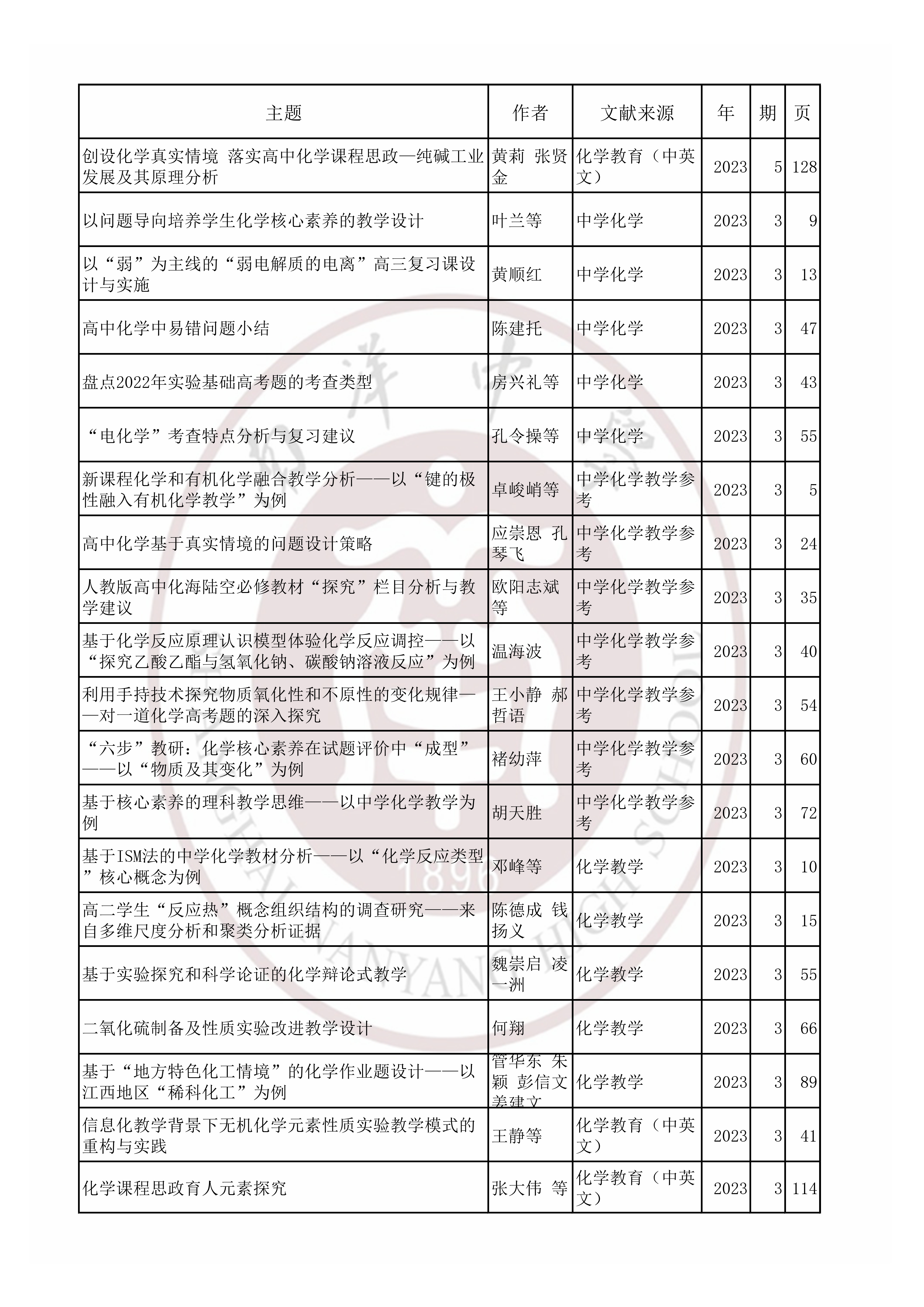 化学202303.jpg