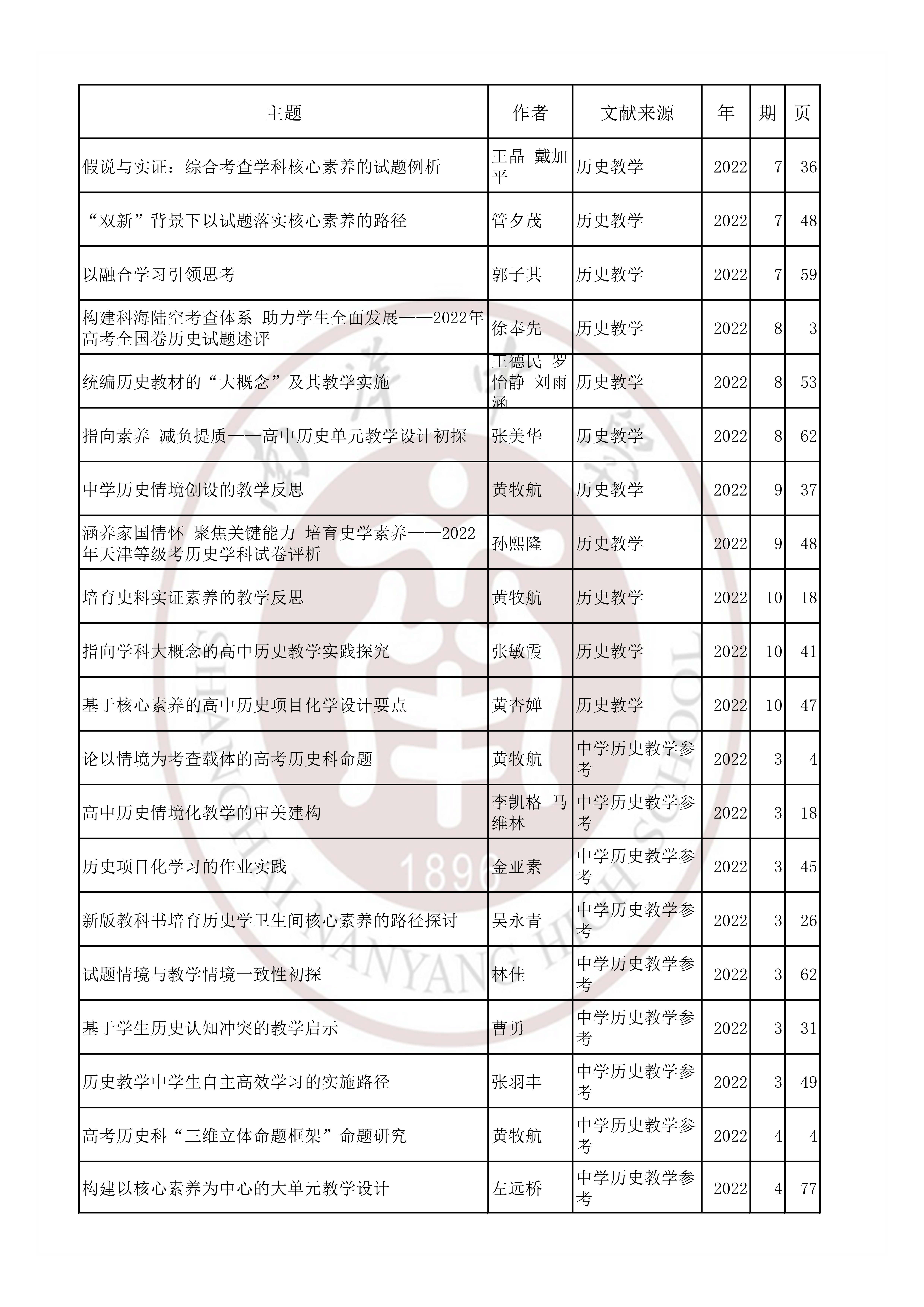 历史202205.jpg