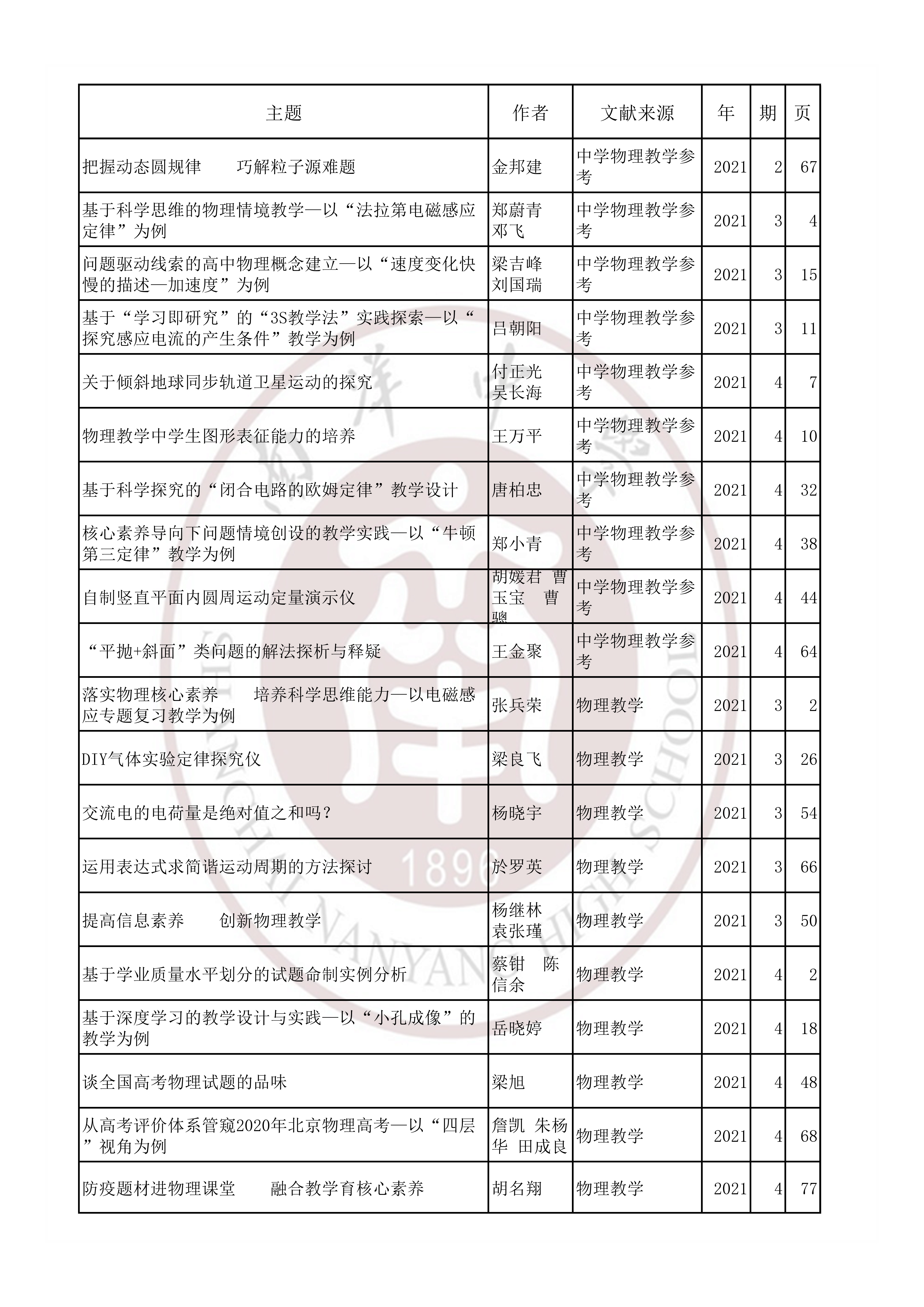 物理202103.jpg