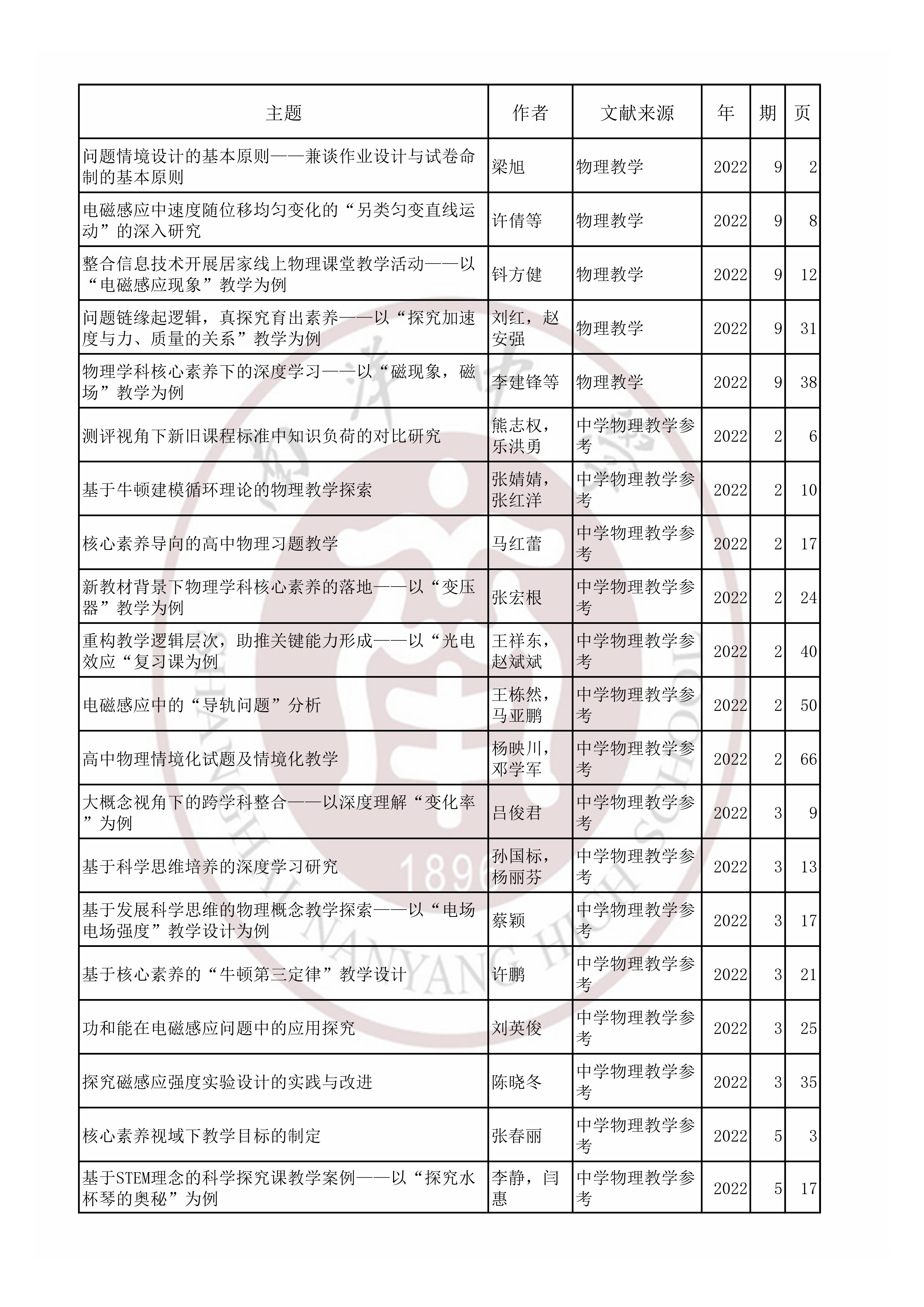 物理202204.jpg