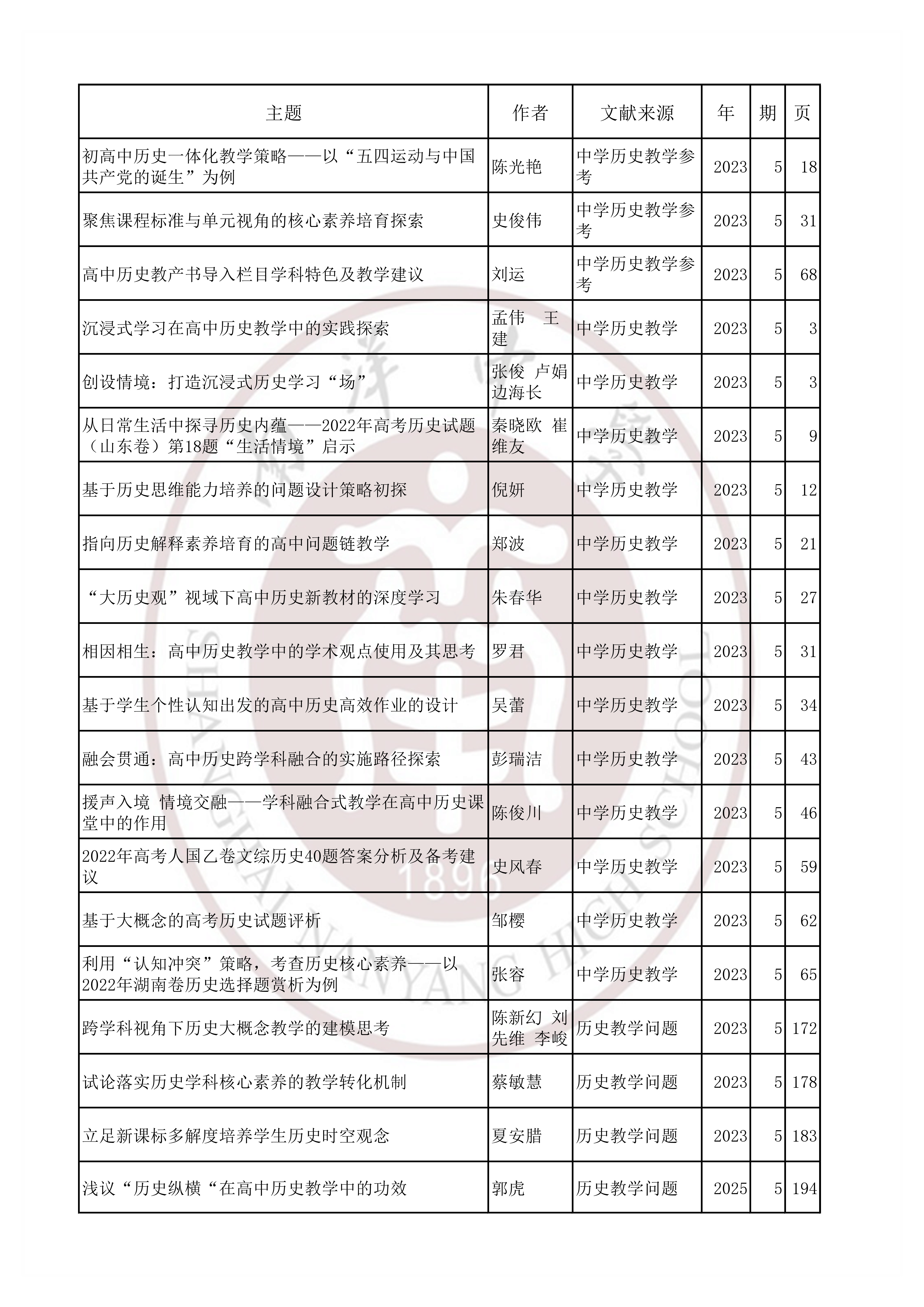 历史202304.jpg