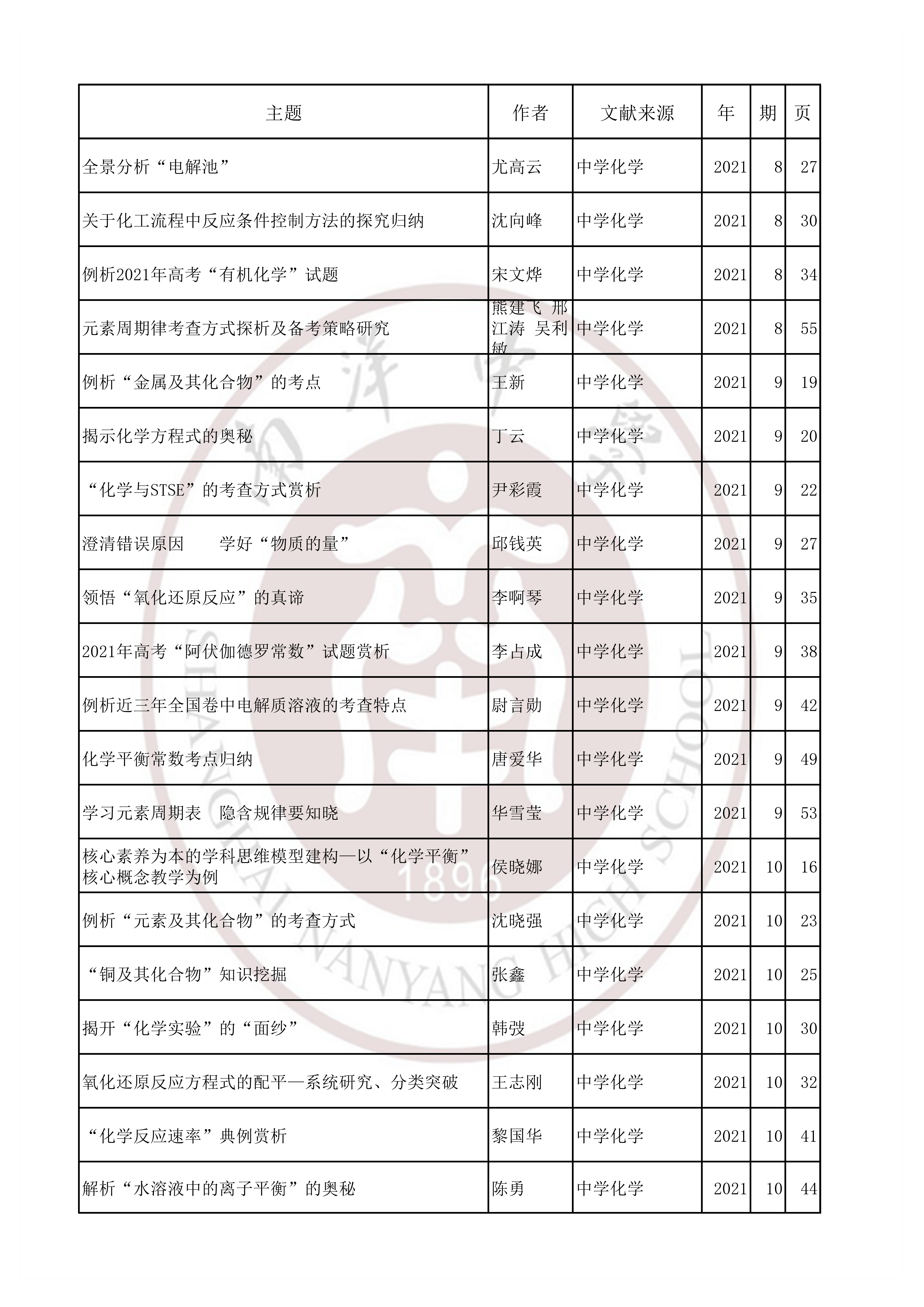 化学202108.jpg