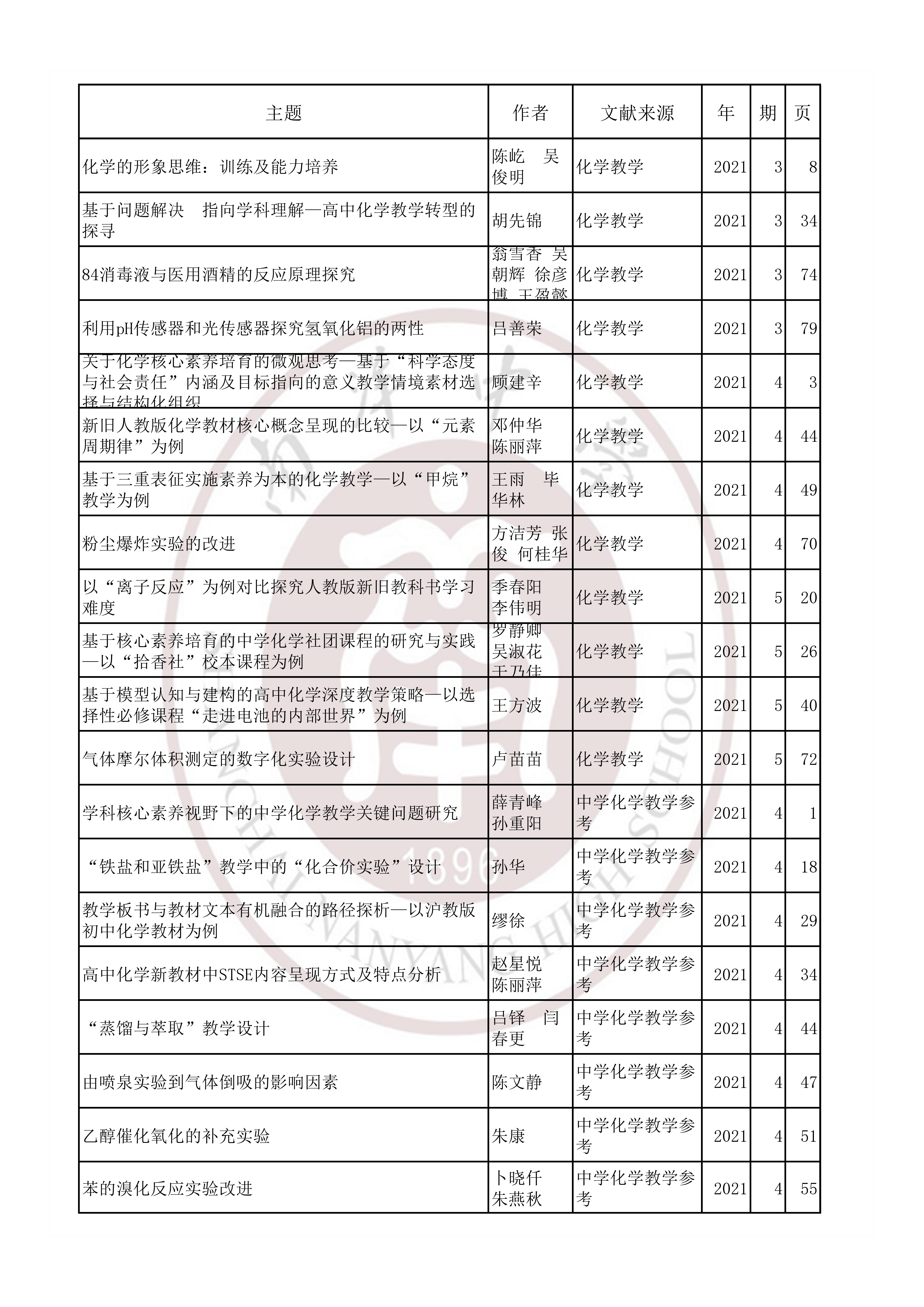 化学202104.jpg