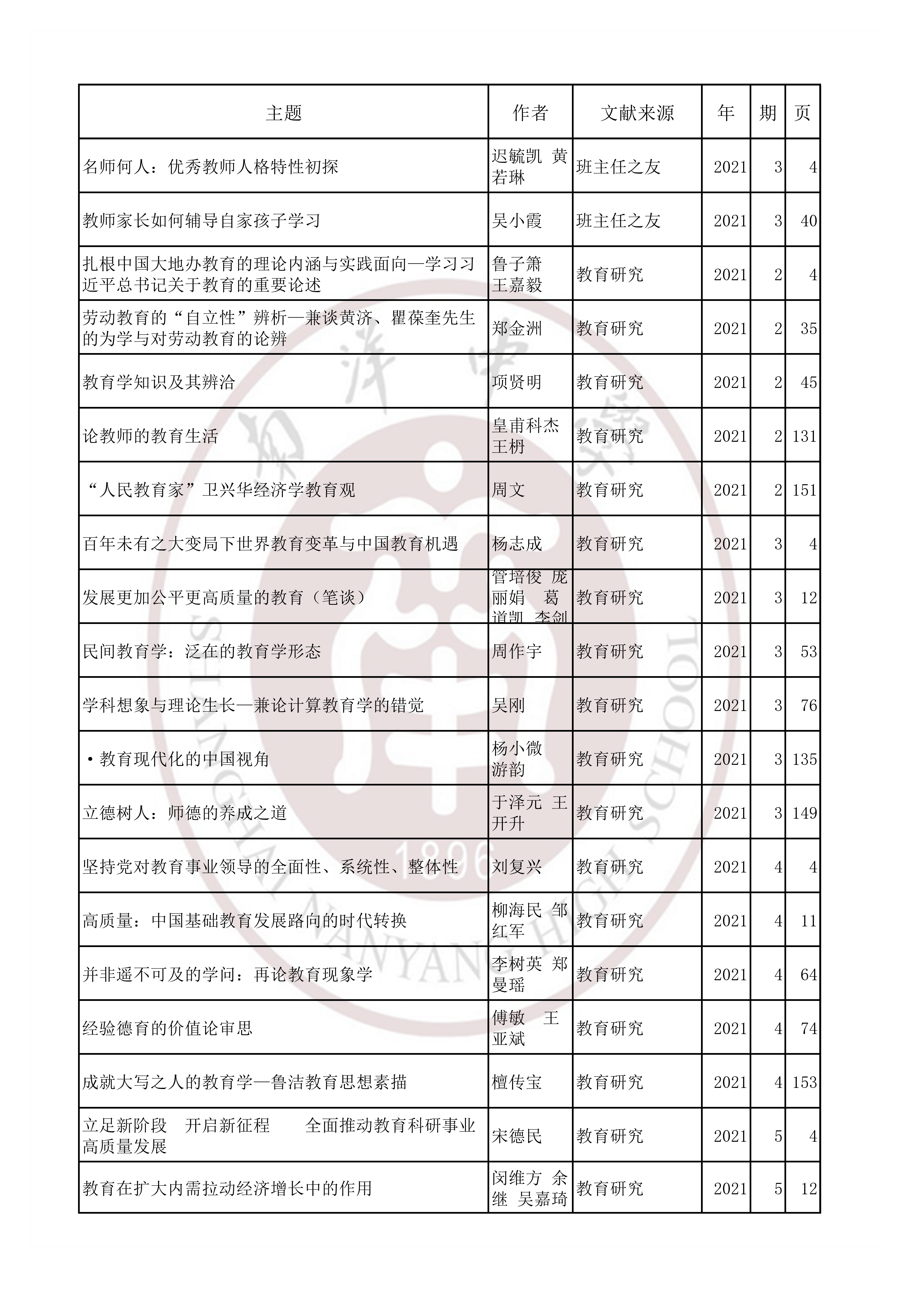教育教学202102.jpg