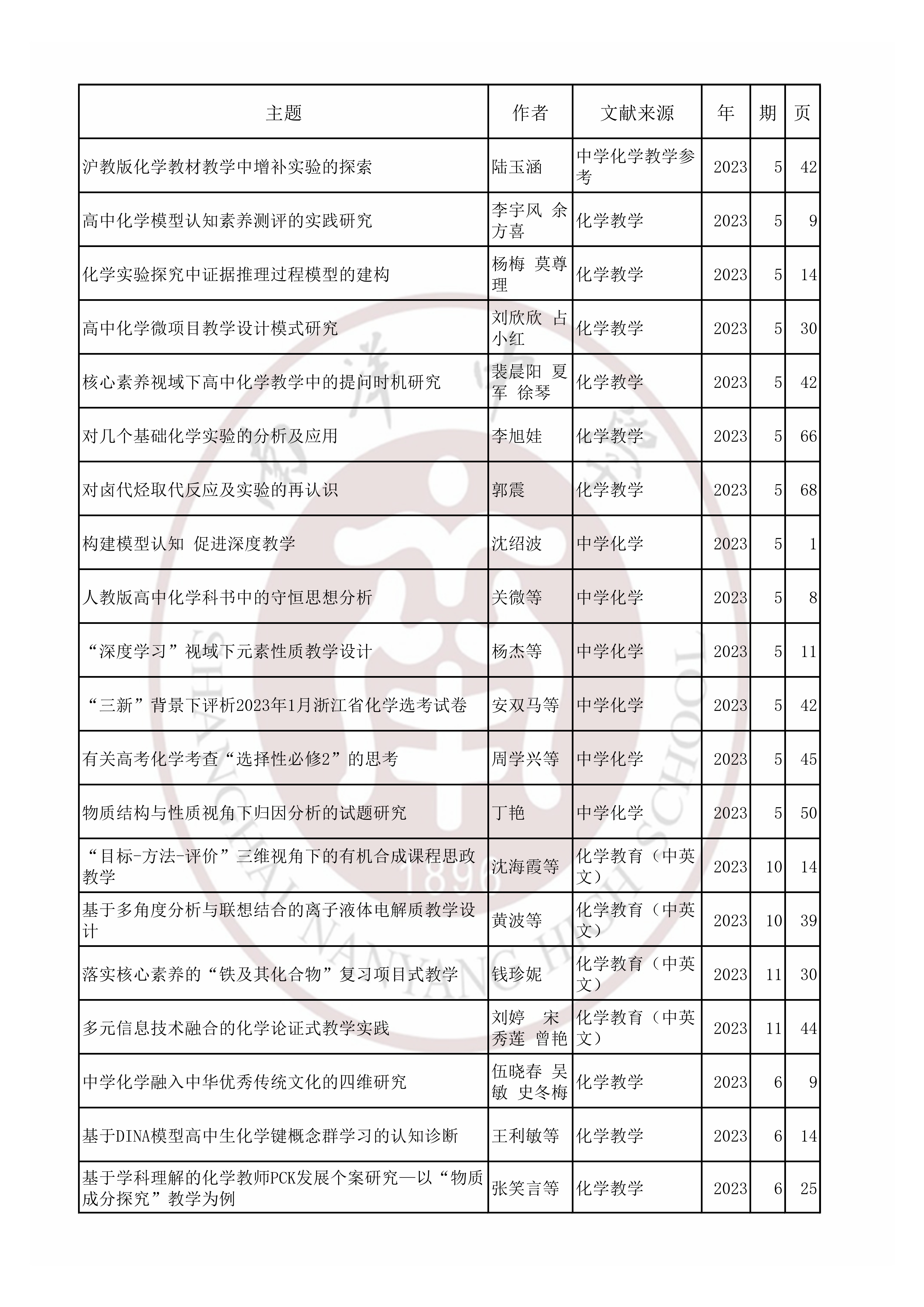 化学202306.jpg
