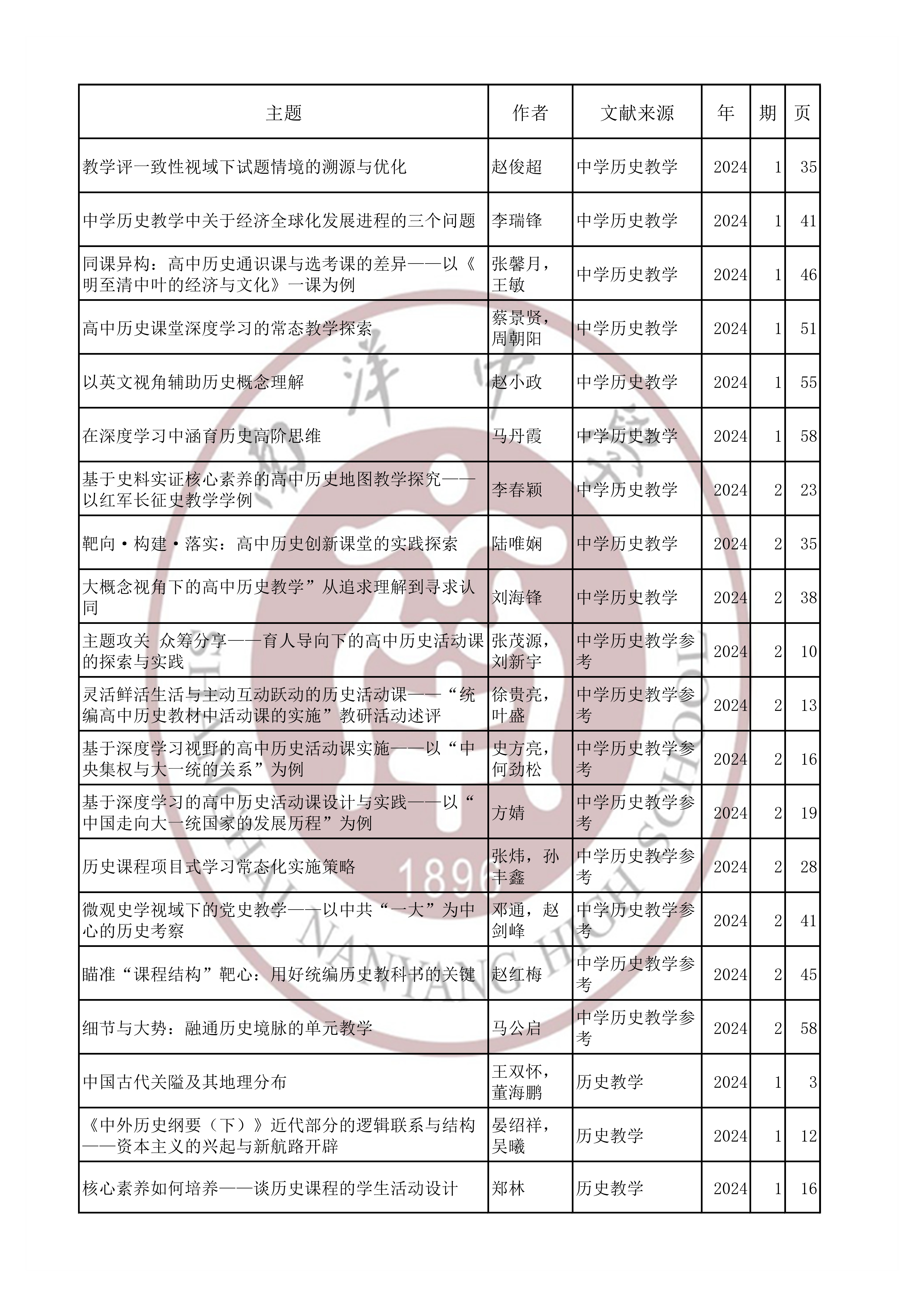 历史202401.jpg