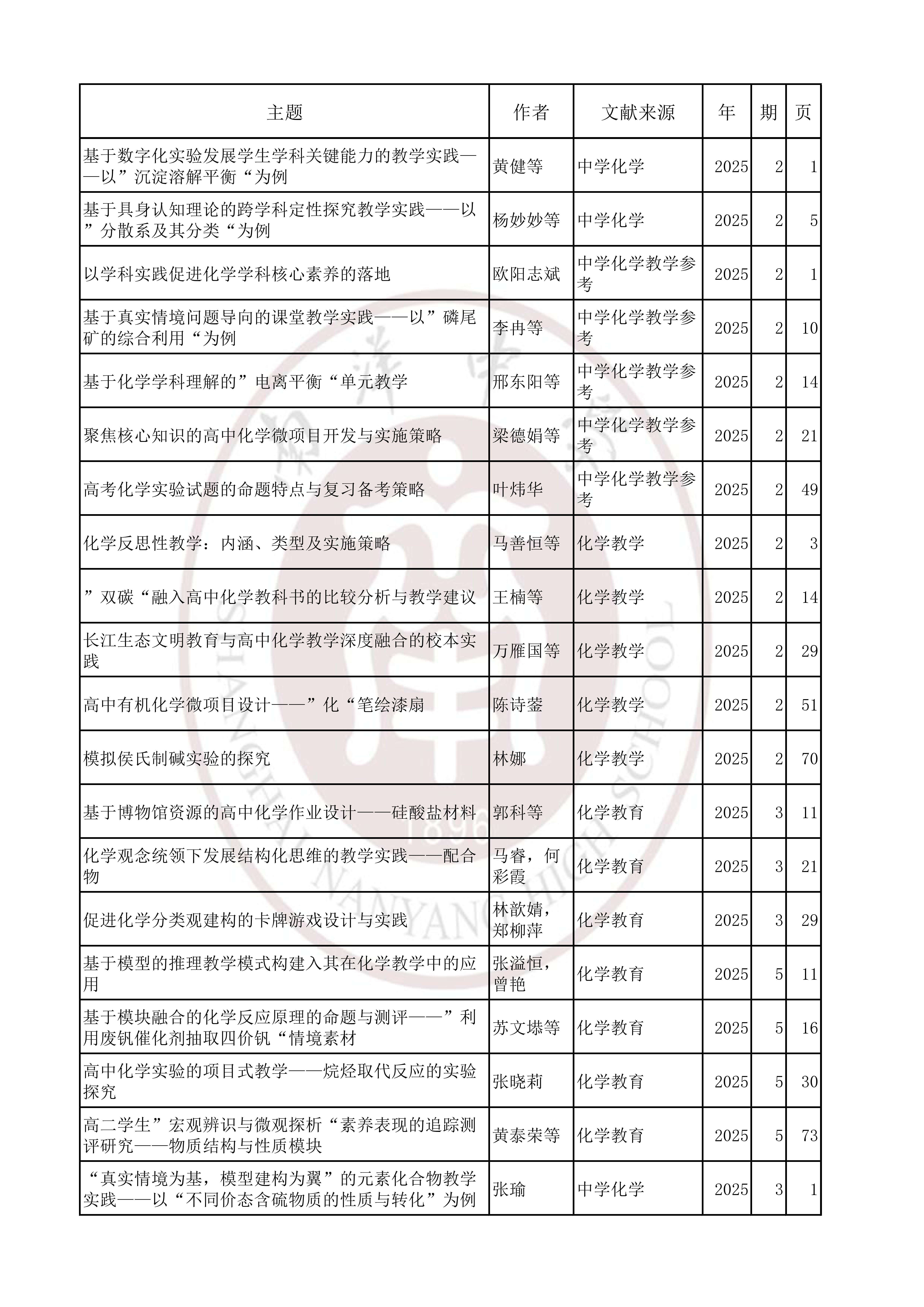 化学202502.jpg