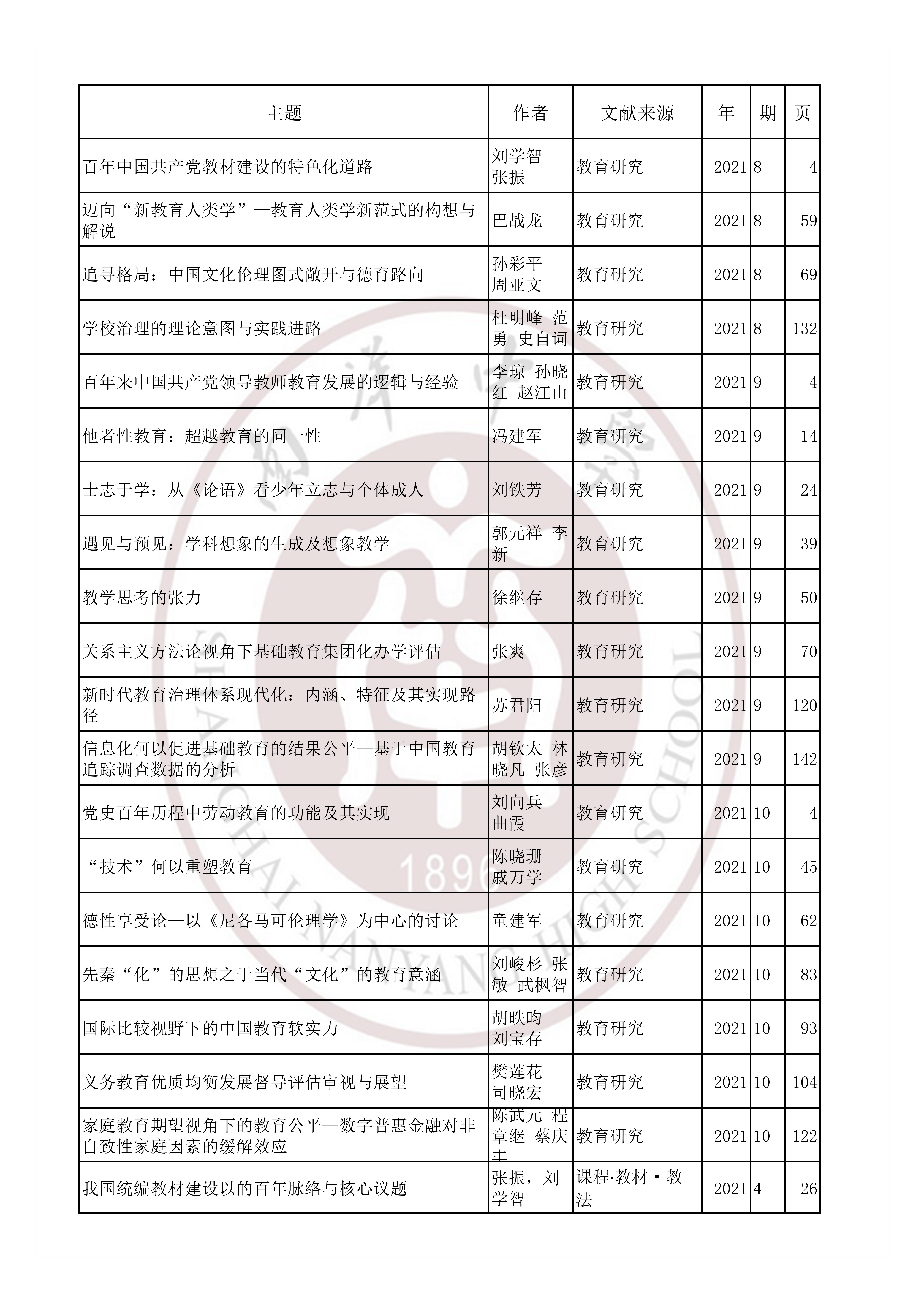 教育教学202104.jpg