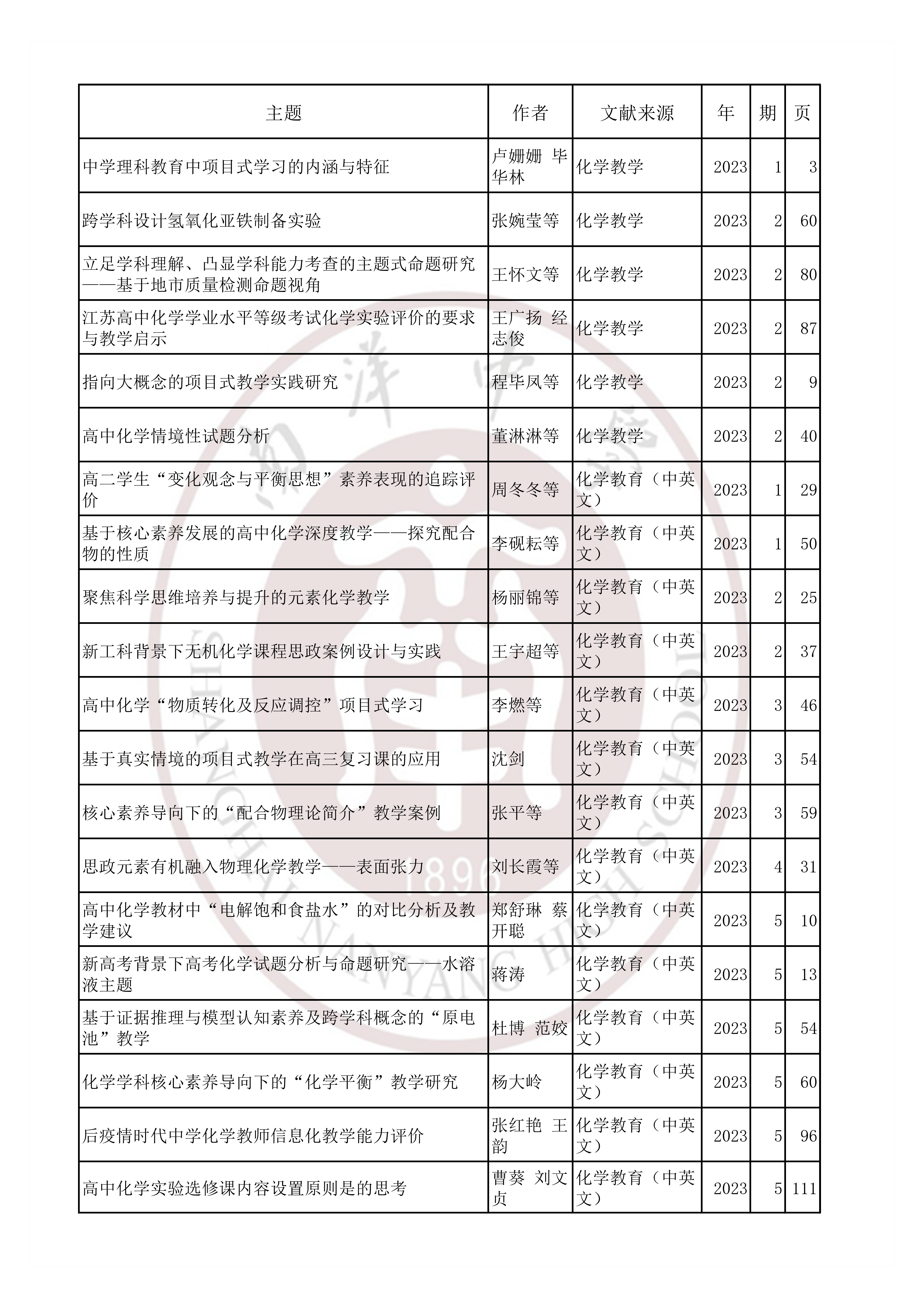 化学202302.jpg