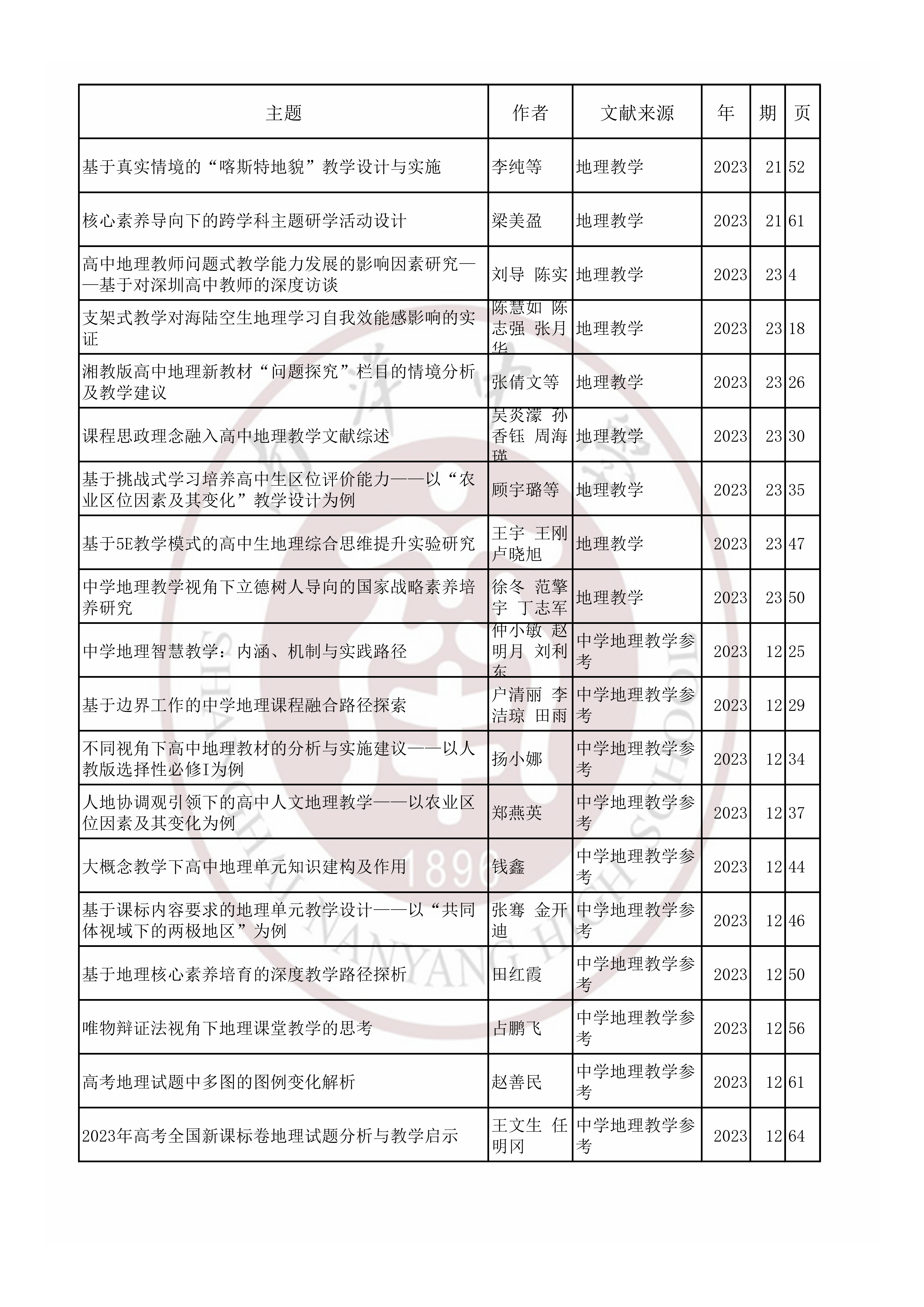 地理202310.jpg
