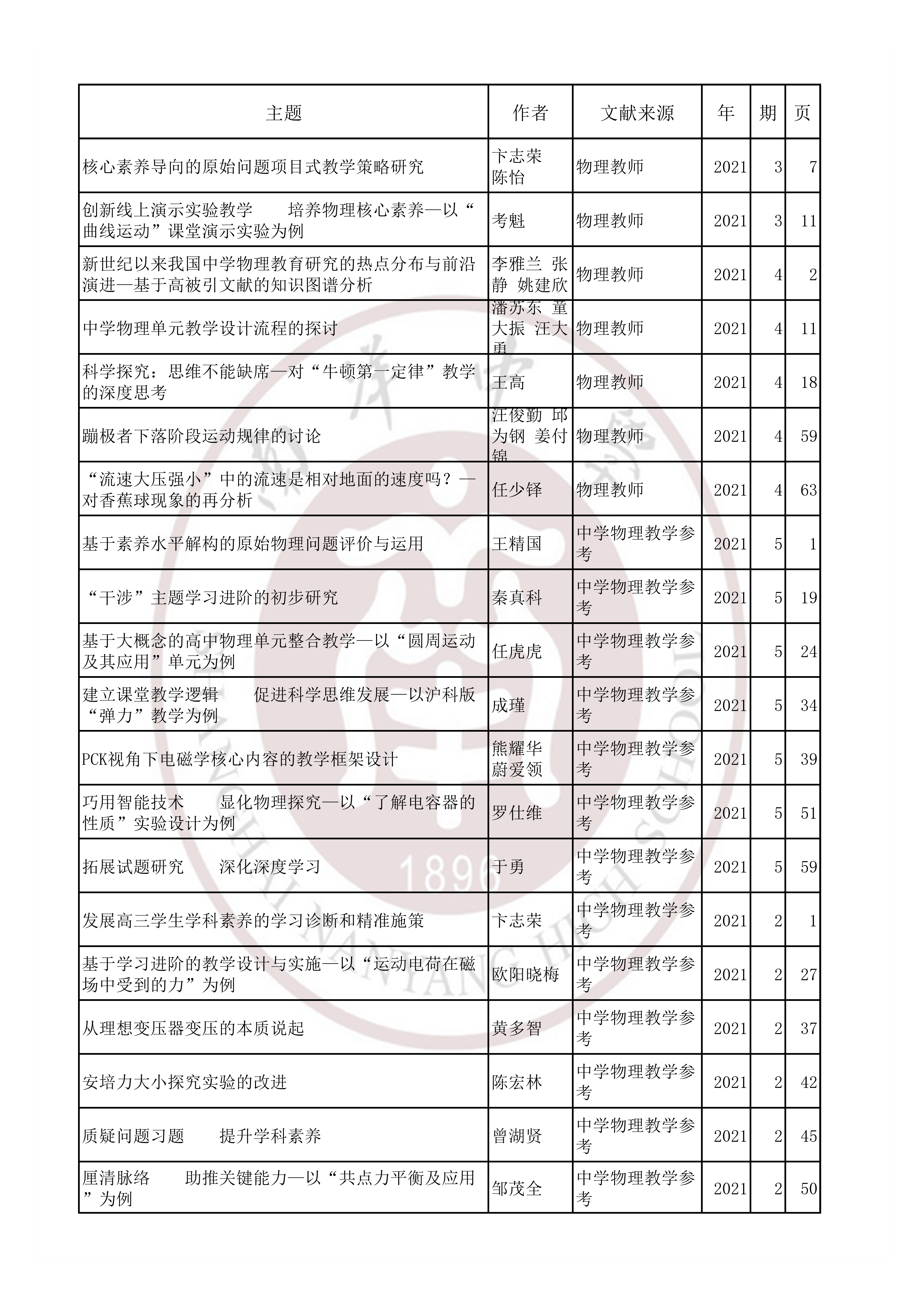 物理202102.jpg