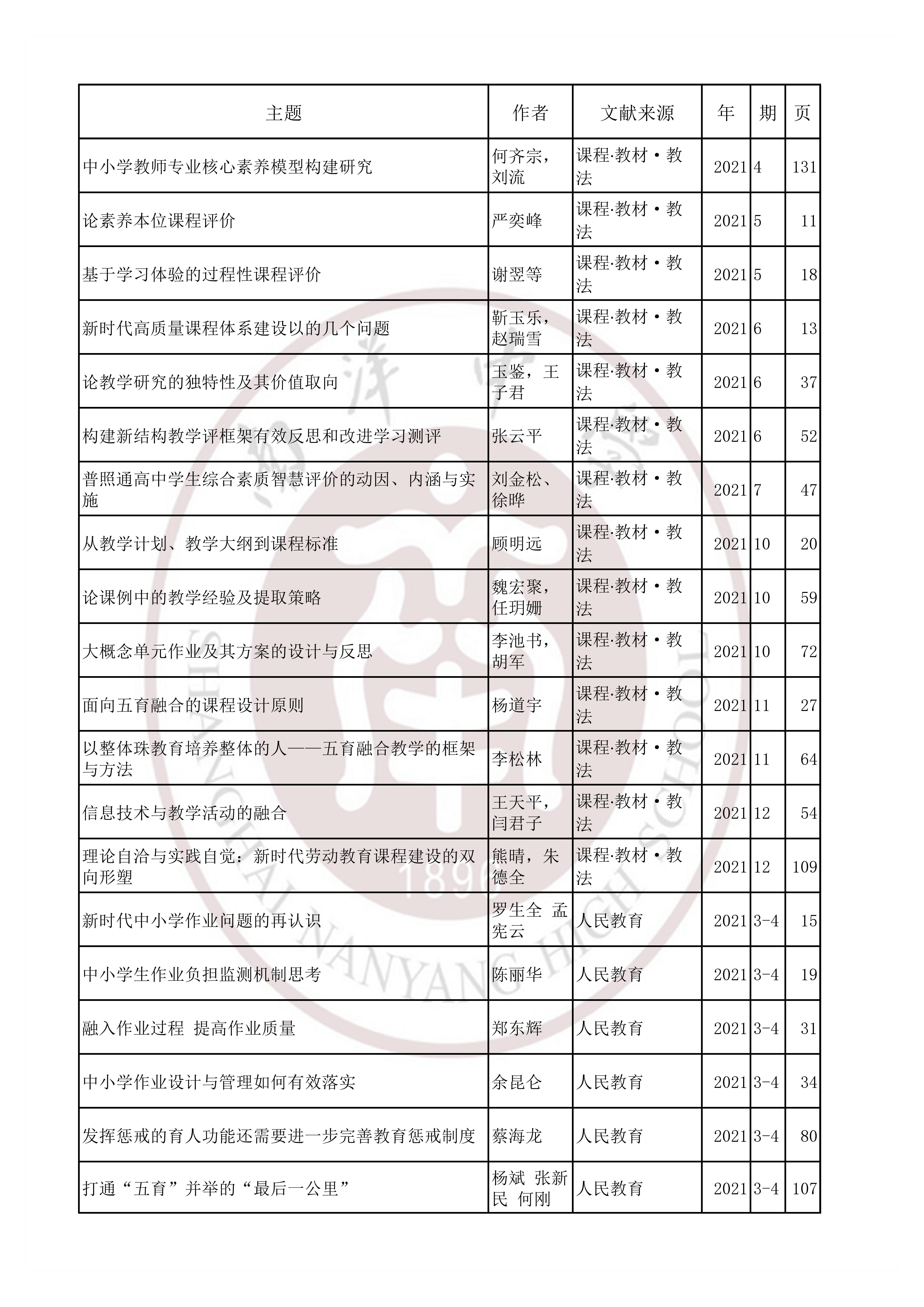 教育教学202105.jpg