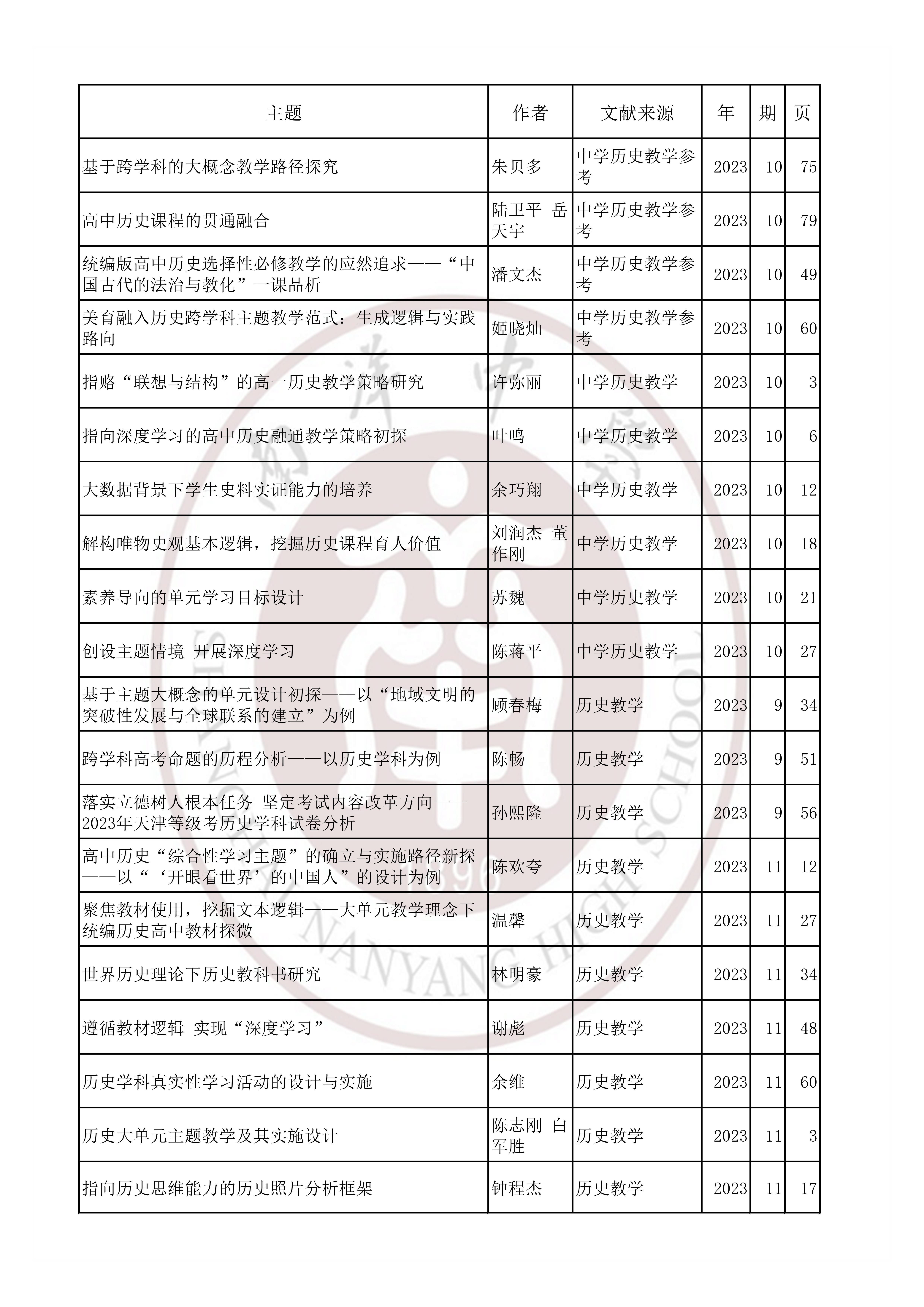 历史202309.jpg