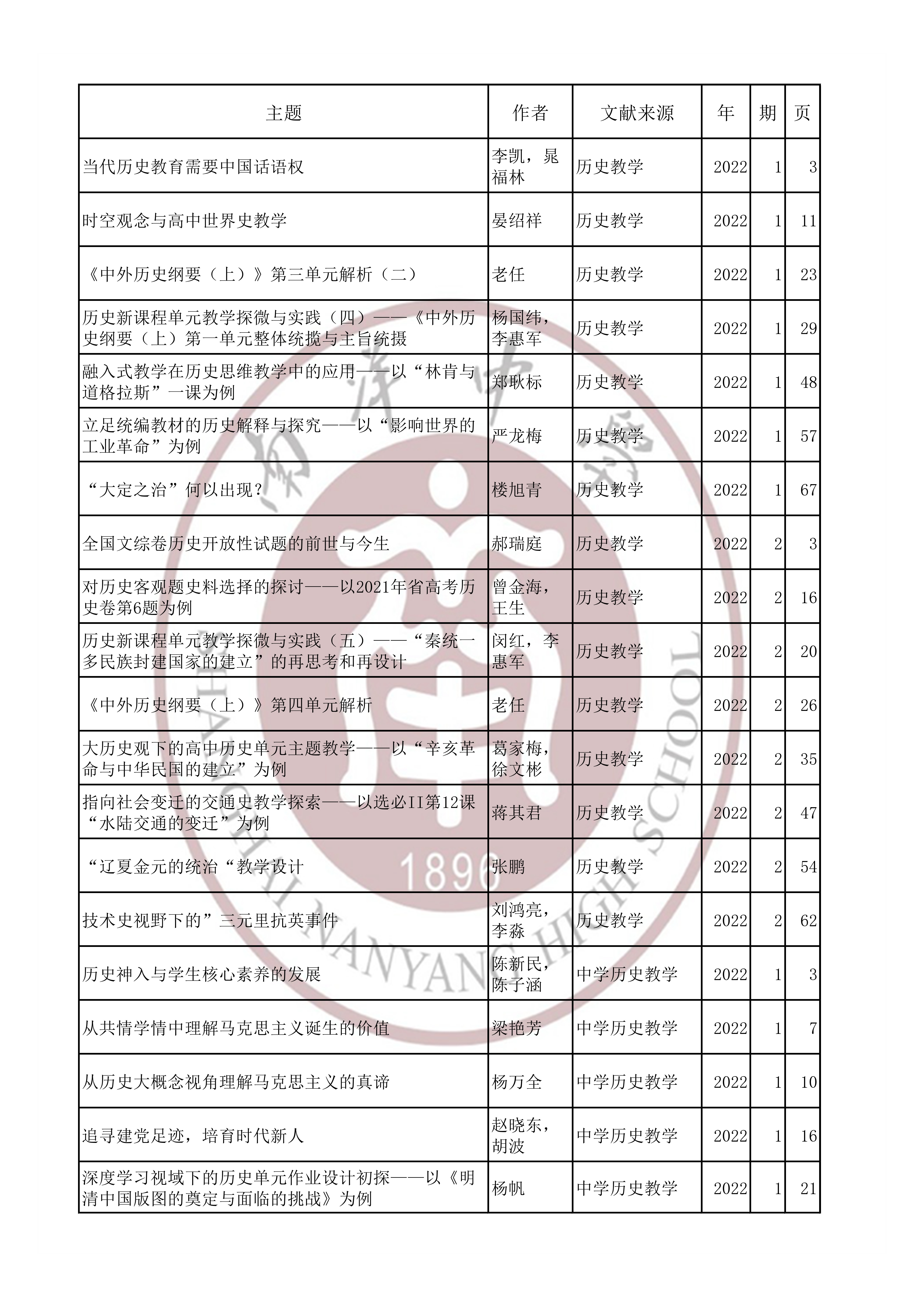 历史202201.jpg