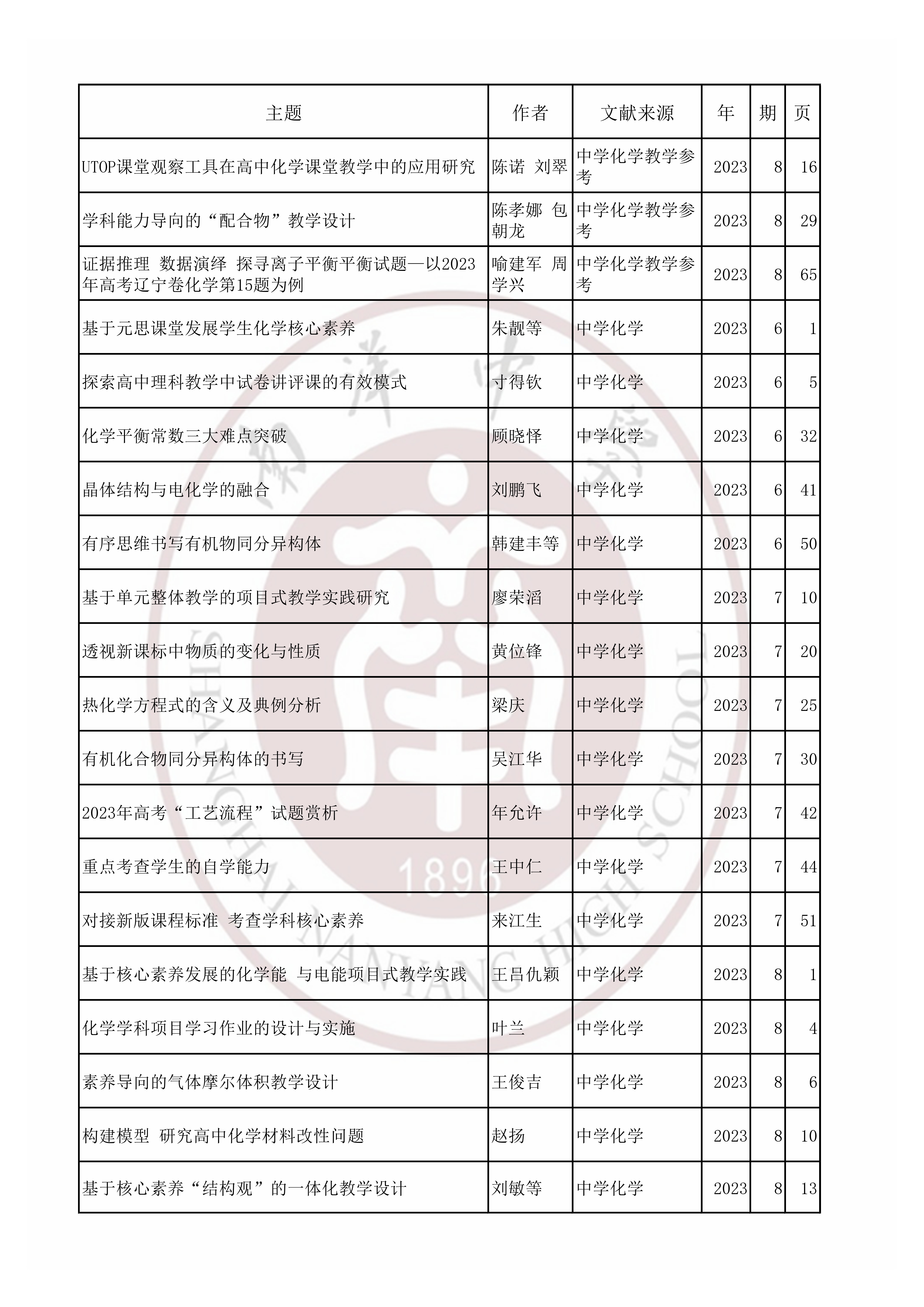 化学202308.jpg