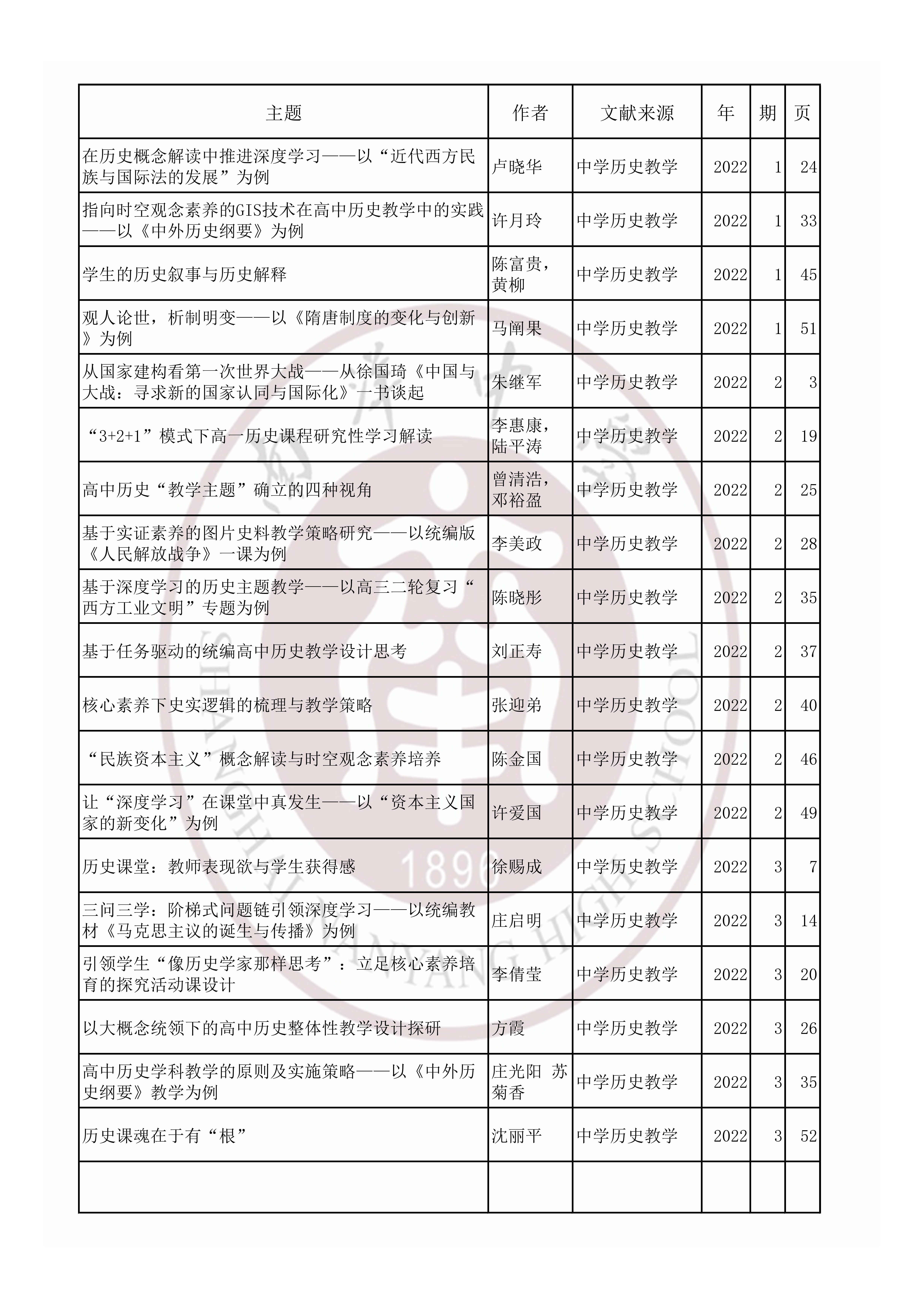 历史202202.jpg