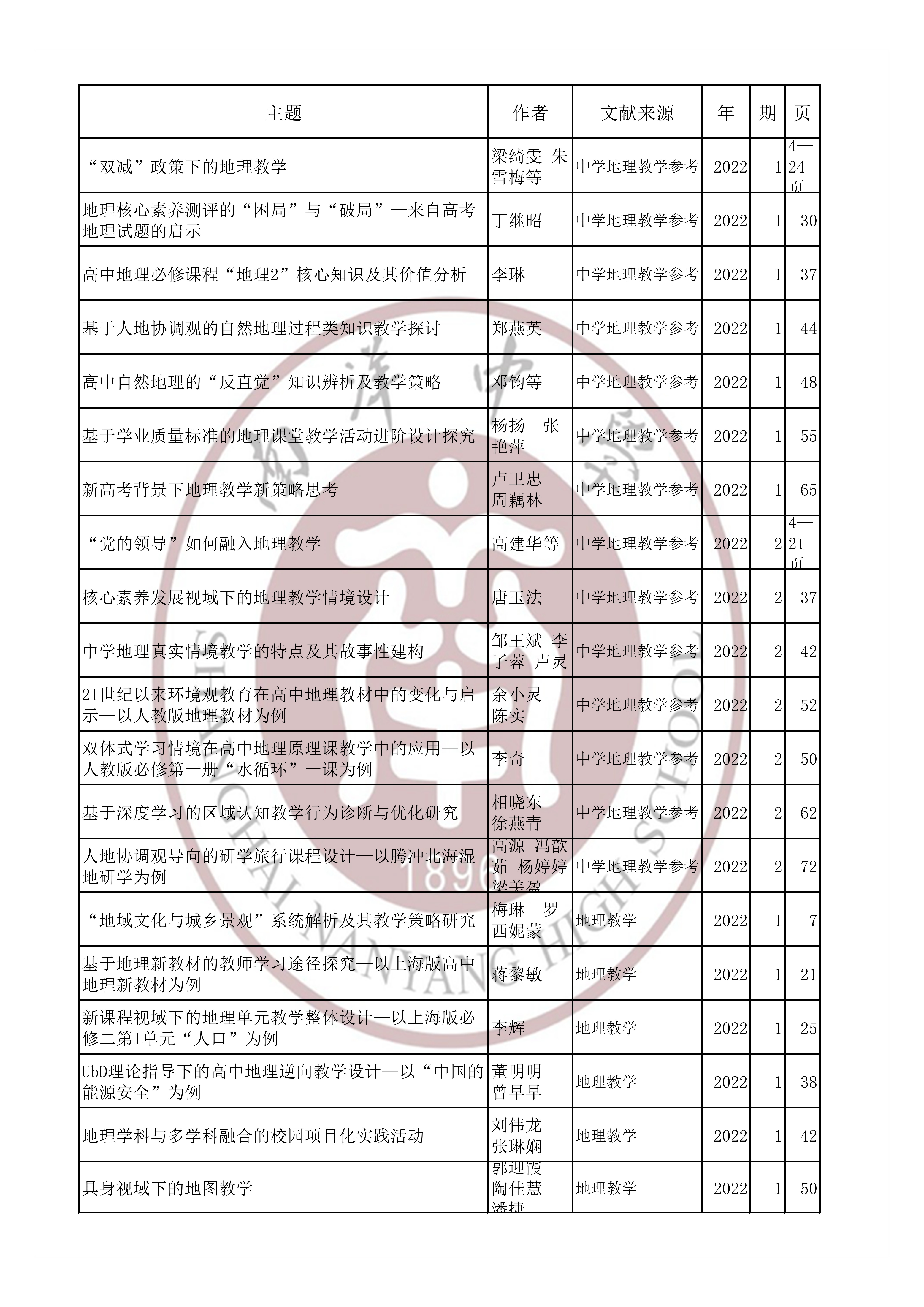地理202201.jpg