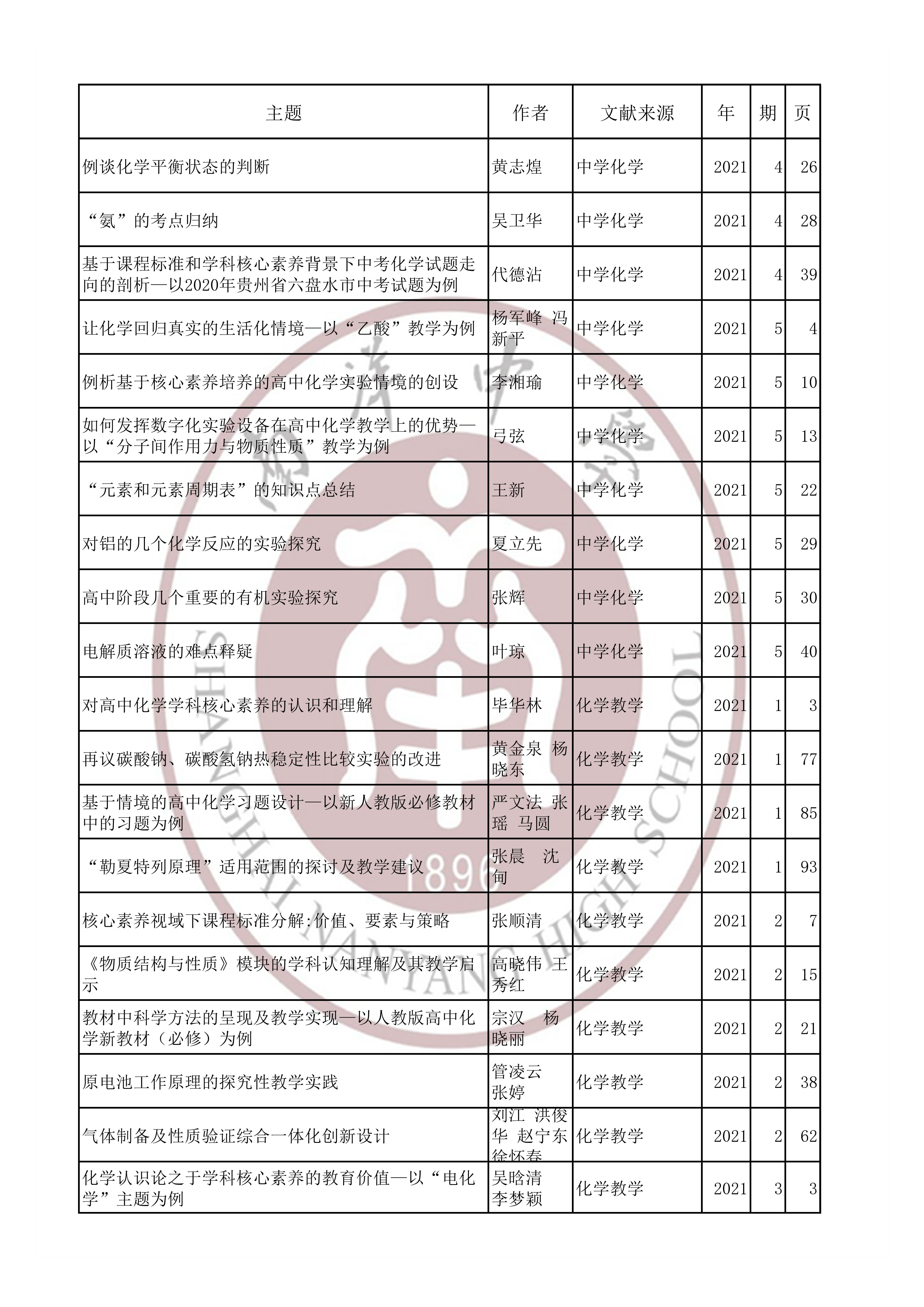 化学202103.jpg