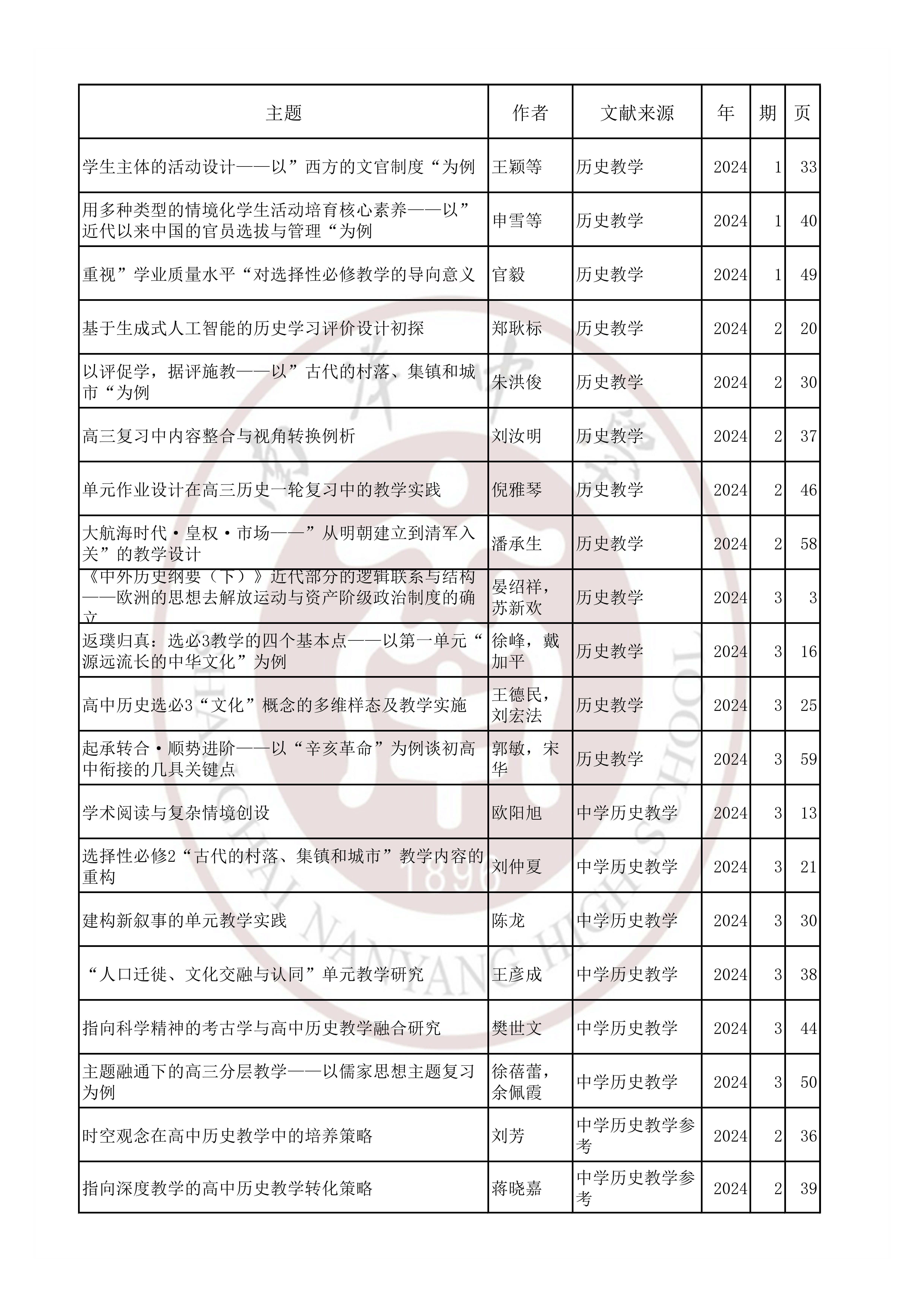 历史202402.jpg