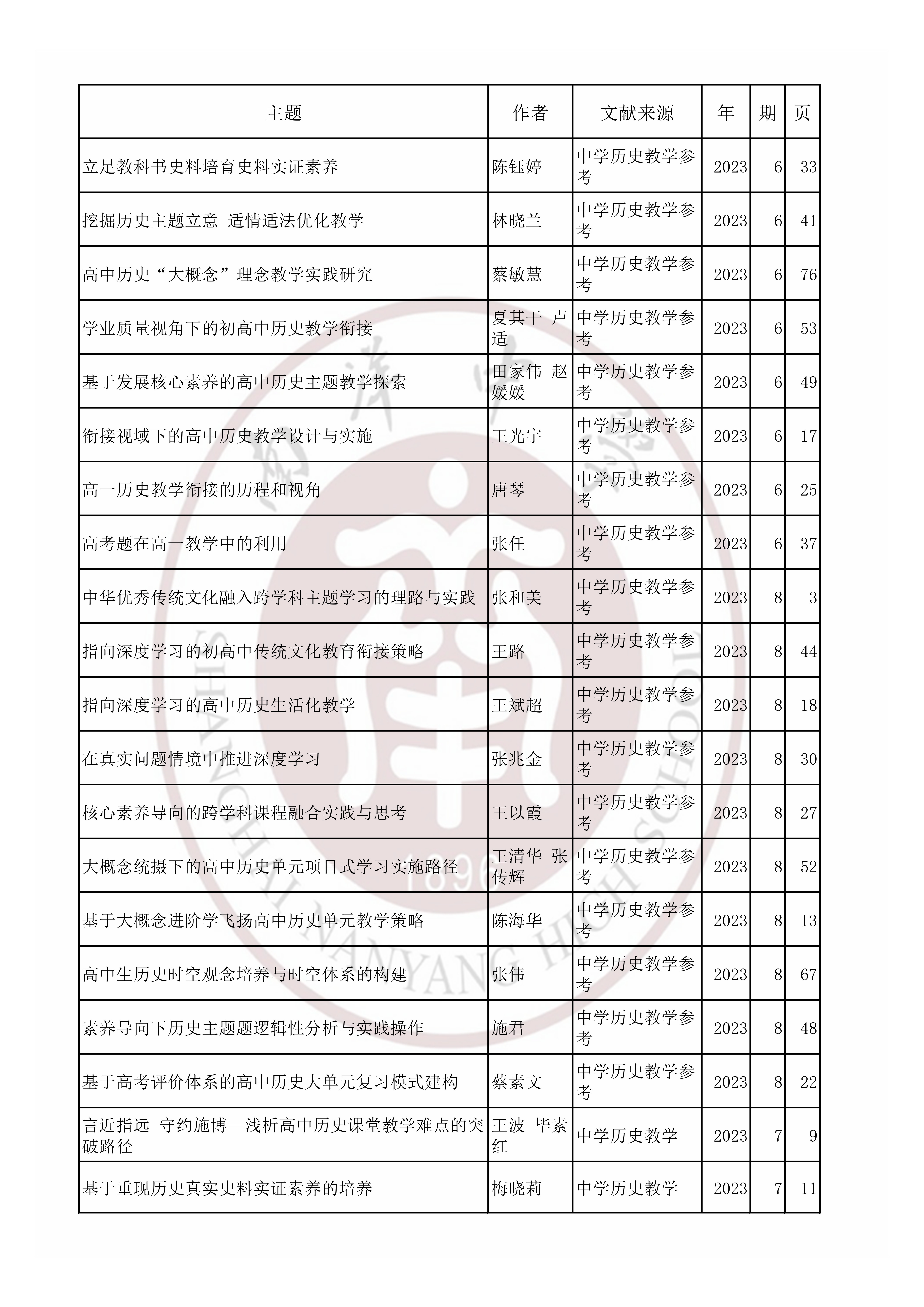 历史202306.jpg